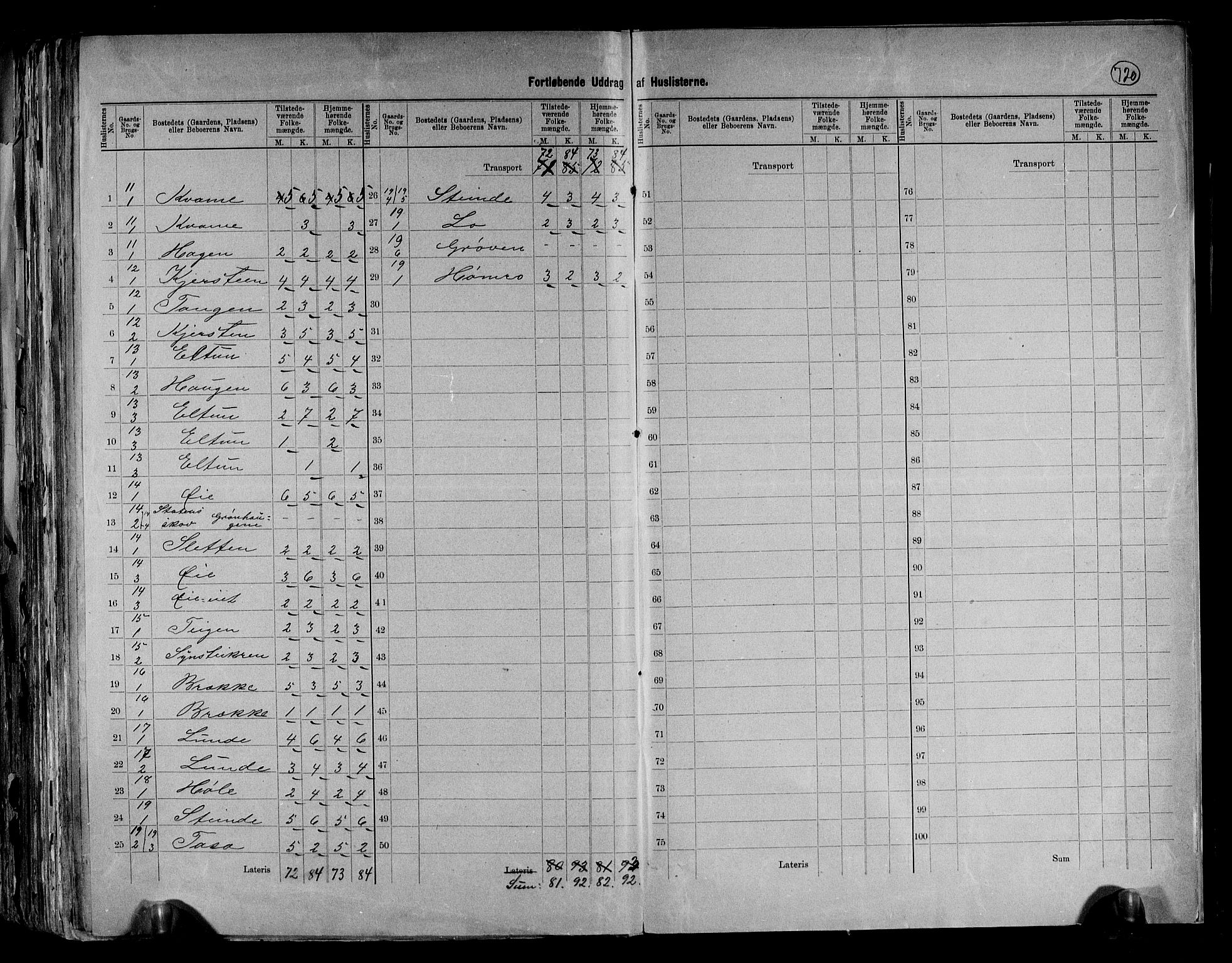 RA, 1891 census for 0545 Vang, 1891, p. 24