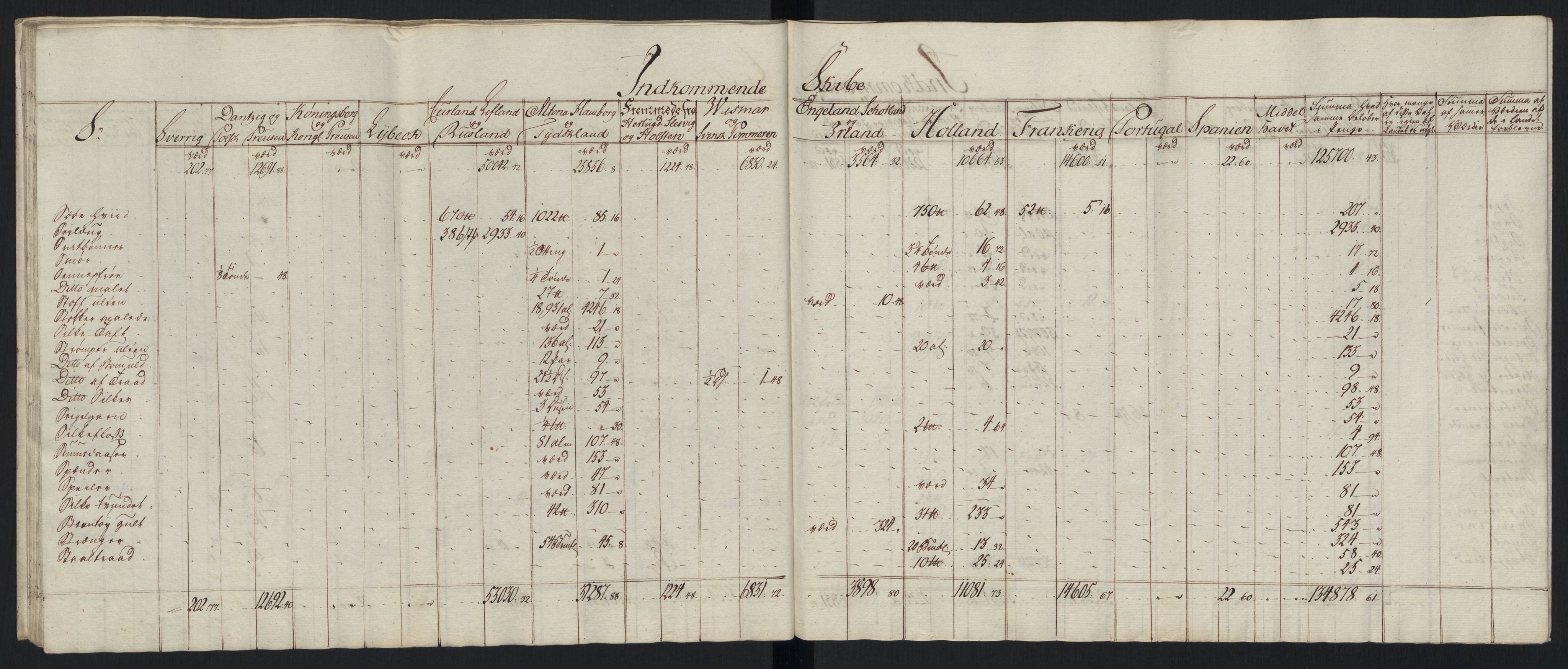 Generaltollkammeret, tollregnskaper, RA/EA-5490/R33/L0213/0001: Tollregnskaper Trondheim A / Tabeller over inn- og utførte varer fra og til fremmede steder, 1786-1795, p. 172