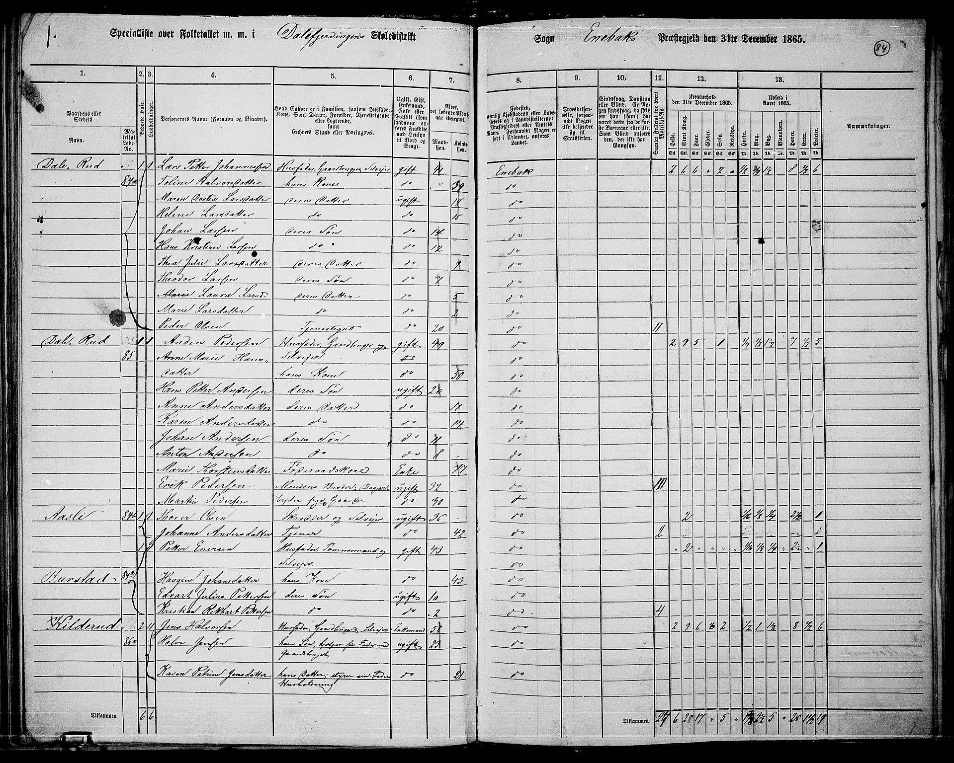 RA, 1865 census for Enebakk, 1865, p. 73