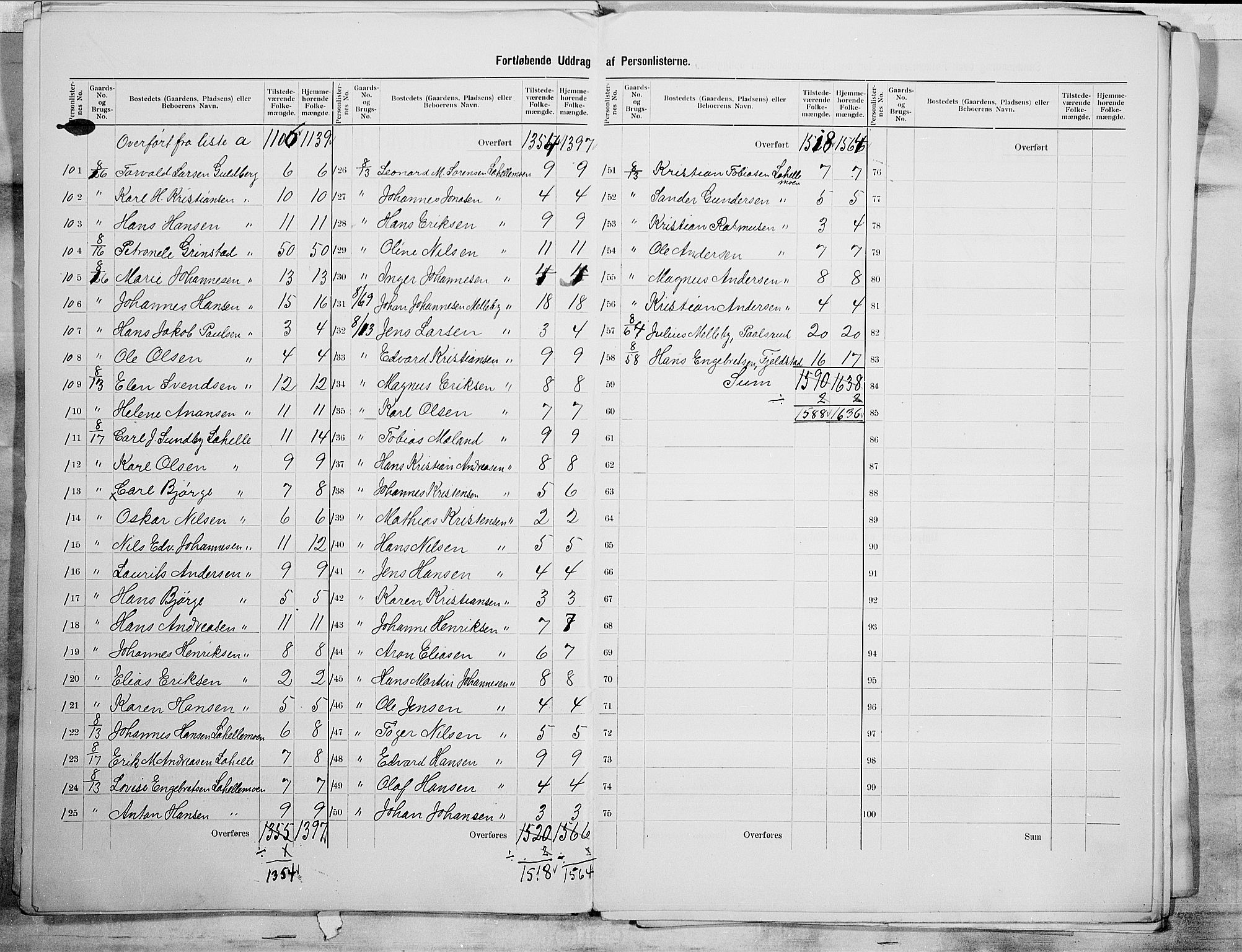 SAO, 1900 census for Glemmen, 1900, p. 33