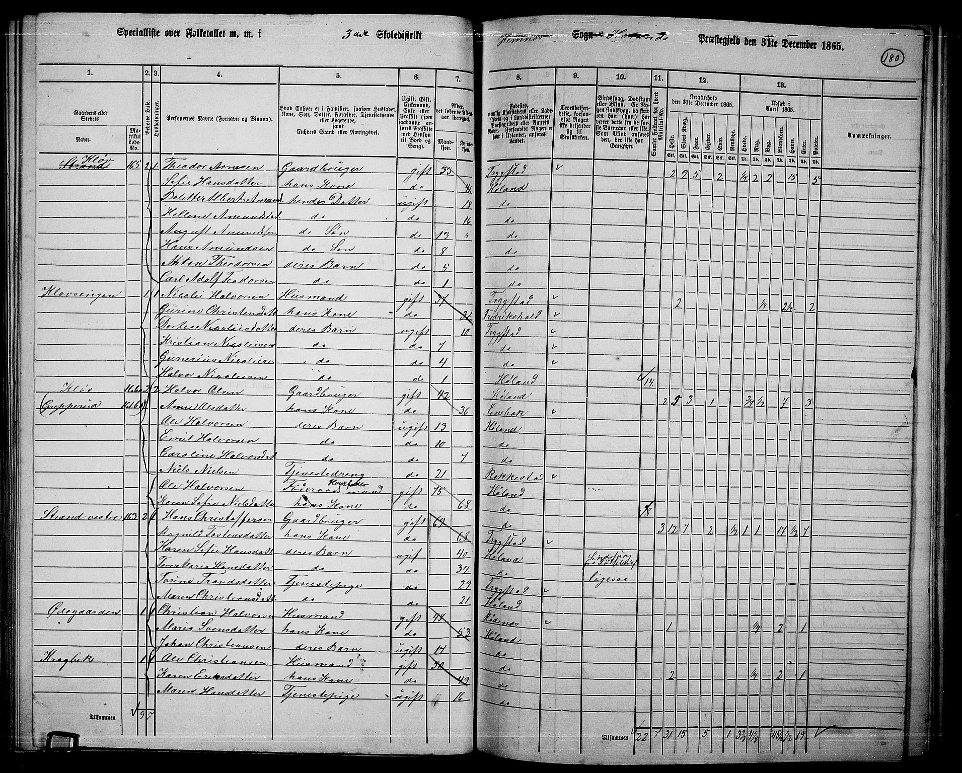 RA, 1865 census for Høland, 1865, p. 165