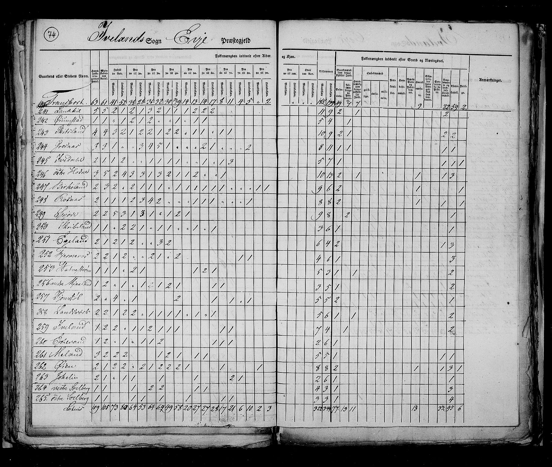 RA, Census 1825, vol. 10: Nedenes og Råbyggelaget amt, 1825, p. 74