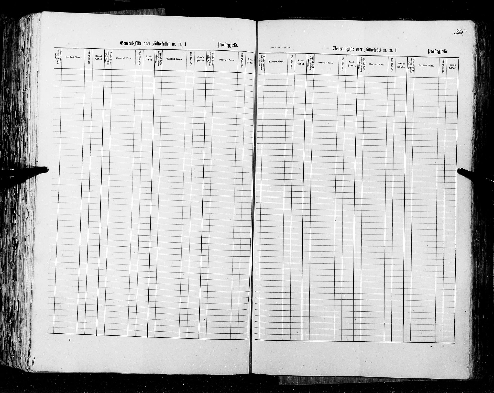 RA, Census 1855, vol. 1: Akershus amt, Smålenenes amt og Hedemarken amt, 1855, p. 265