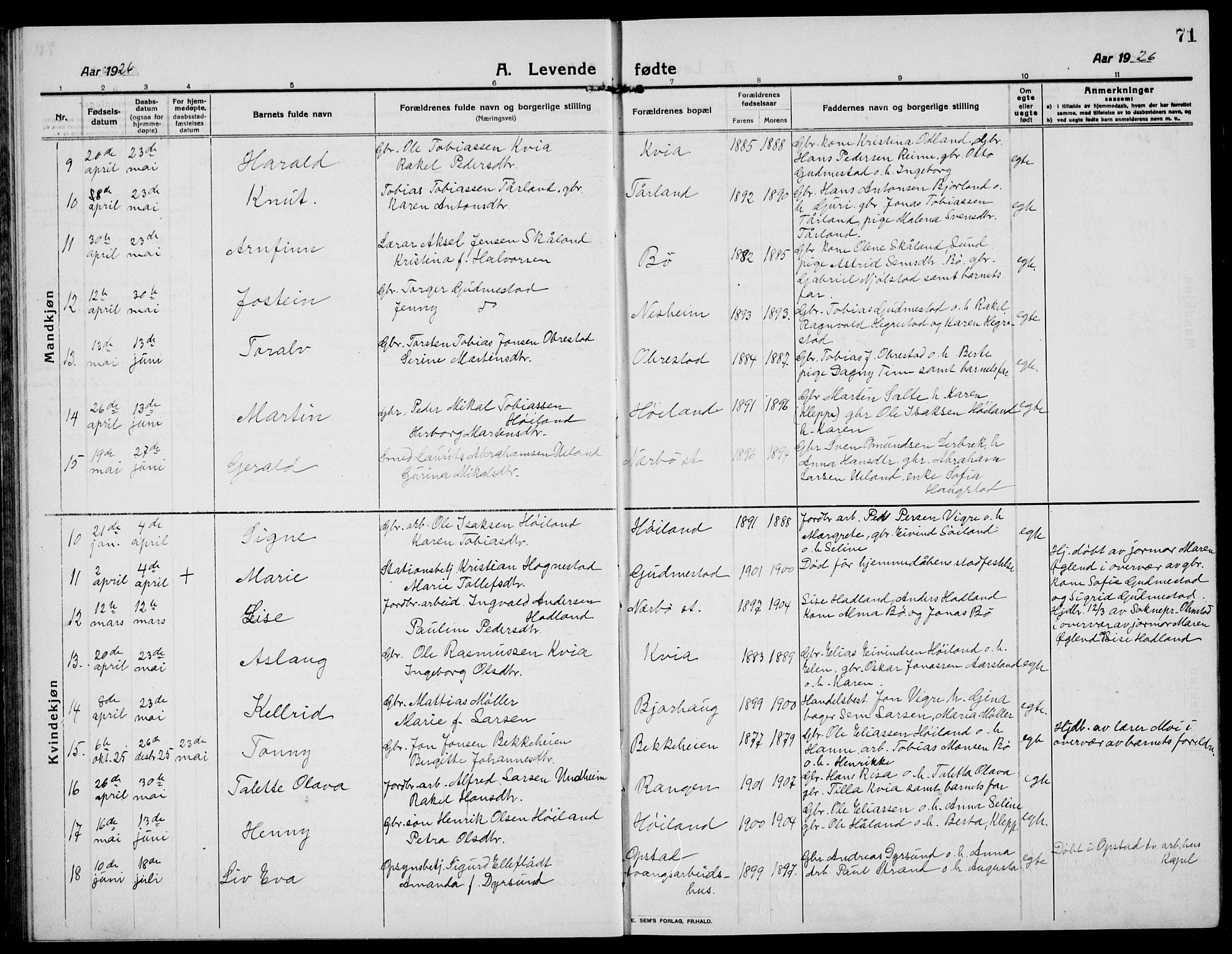 Hå sokneprestkontor, SAST/A-101801/001/30BB/L0007: Parish register (copy) no. B 7, 1912-1939, p. 71