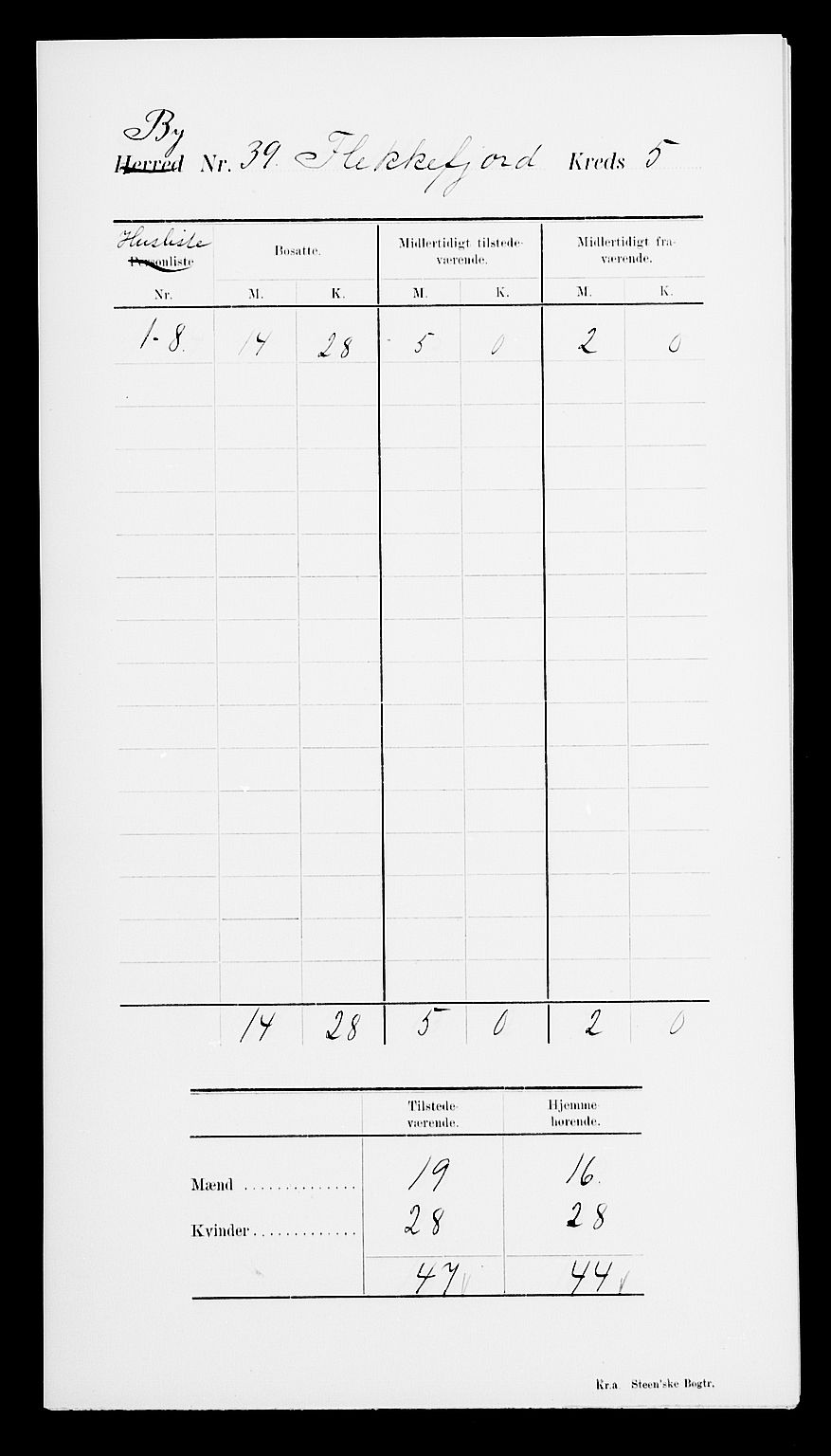 SAK, 1900 census for Flekkefjord, 1900, p. 10