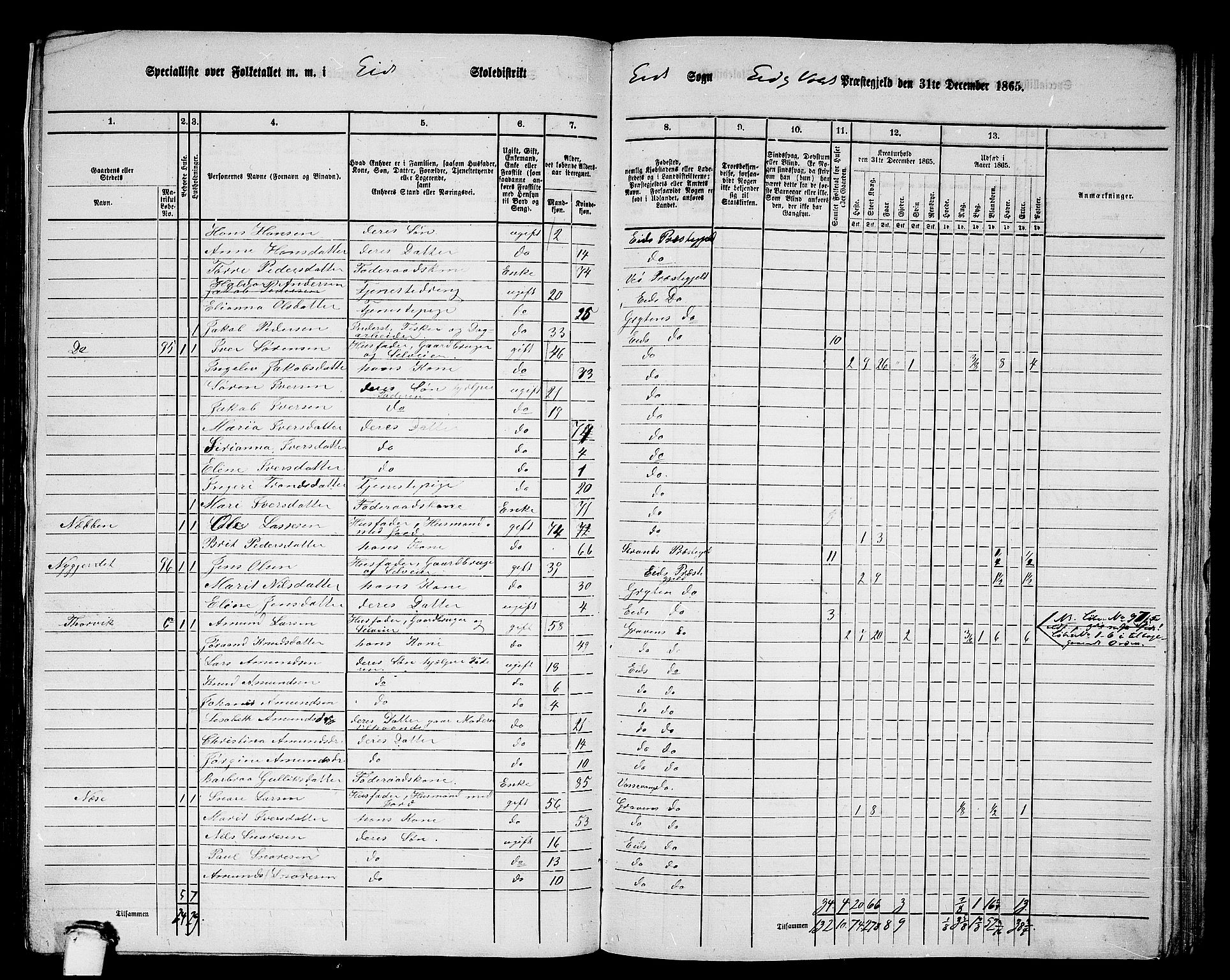RA, 1865 census for Eid og Vold, 1865, p. 10