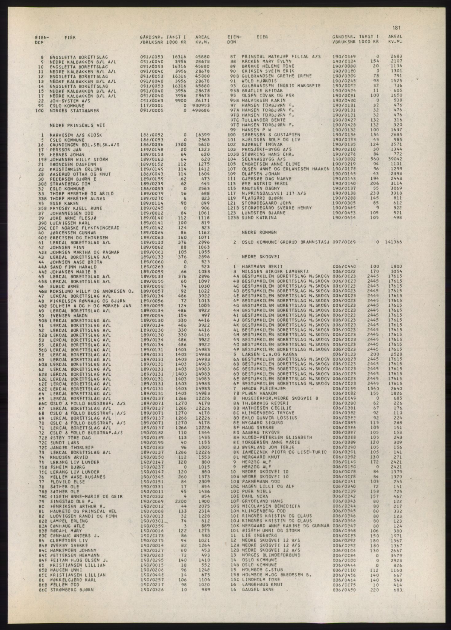 Kristiania/Oslo adressebok, PUBL/-, 1980-1981, p. 181