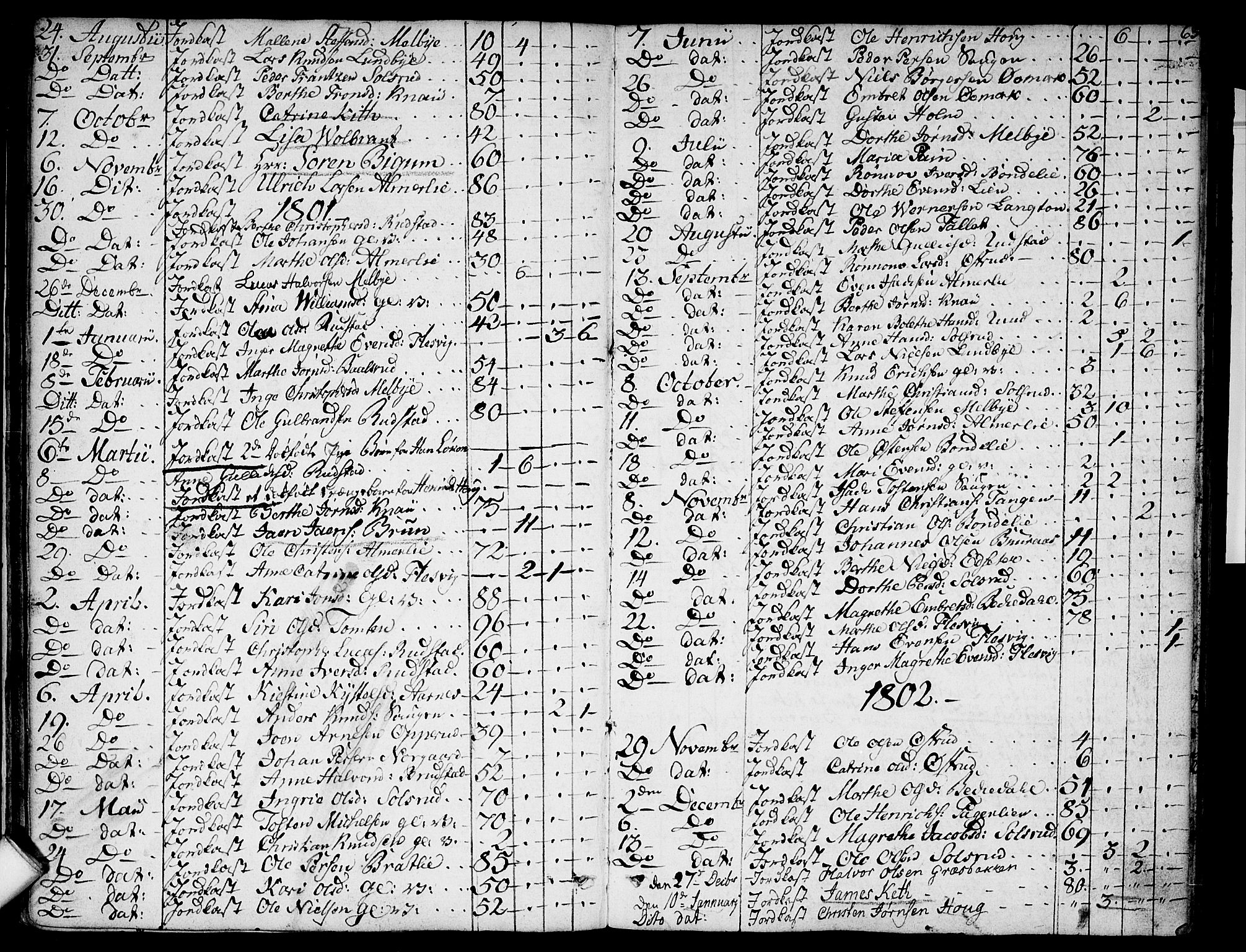 Hurdal prestekontor Kirkebøker, AV/SAO-A-10889/F/Fa/L0001: Parish register (official) no. I 1, 1777-1812, p. 63