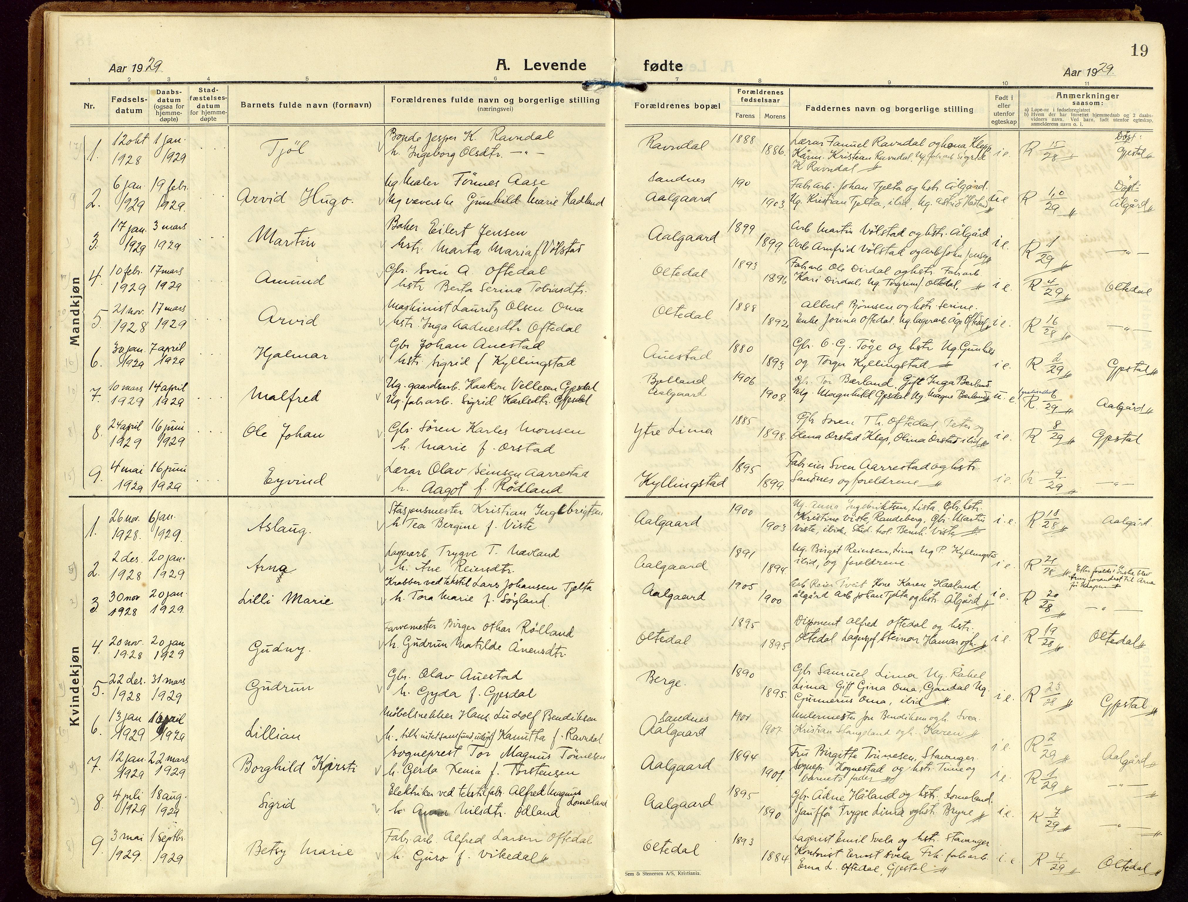 Gjesdal sokneprestkontor, SAST/A-101796/003/O/L0001: Parish register (official) no. A 1, 1925-1949, p. 19