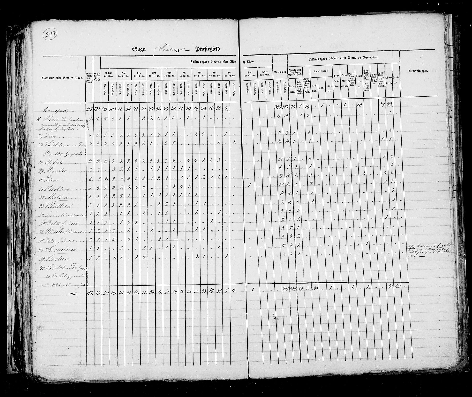 RA, Census 1825, vol. 6: Kristians amt, 1825, p. 249