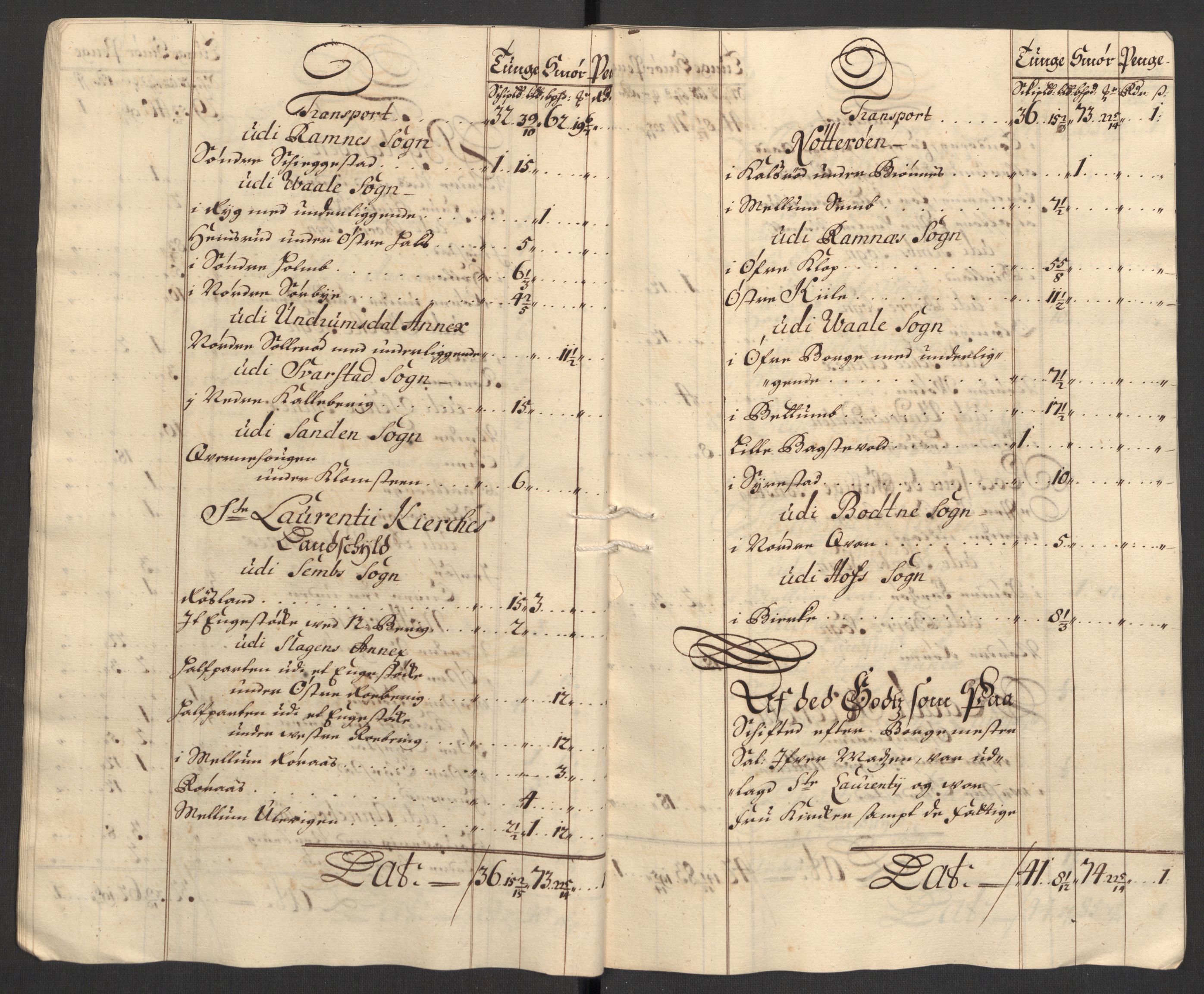 Rentekammeret inntil 1814, Reviderte regnskaper, Fogderegnskap, AV/RA-EA-4092/R32/L1871: Fogderegnskap Jarlsberg grevskap, 1703-1705, p. 94