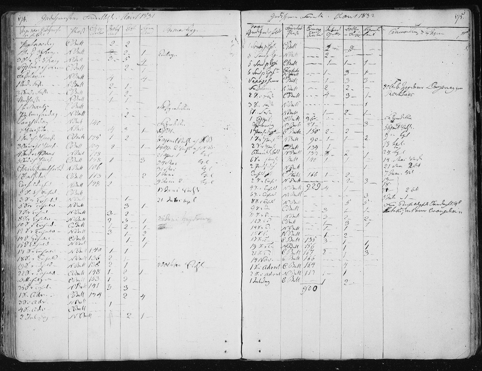 Ministerialprotokoller, klokkerbøker og fødselsregistre - Sør-Trøndelag, SAT/A-1456/687/L0994: Parish register (official) no. 687A03 /3, 1788-1815, p. 174-175
