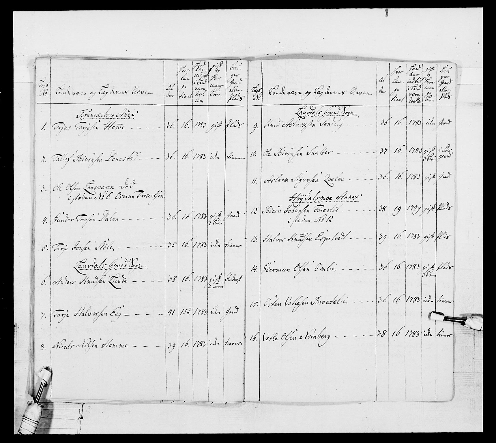 Generalitets- og kommissariatskollegiet, Det kongelige norske kommissariatskollegium, AV/RA-EA-5420/E/Eh/L0104: 1. Vesterlenske nasjonale infanteriregiment, 1789, p. 305