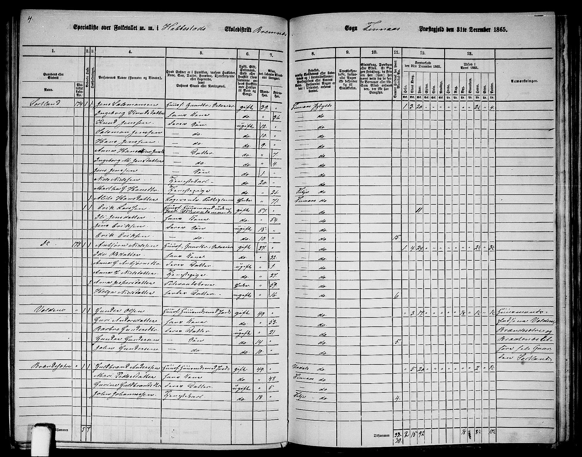 RA, 1865 census for Finnås, 1865, p. 146