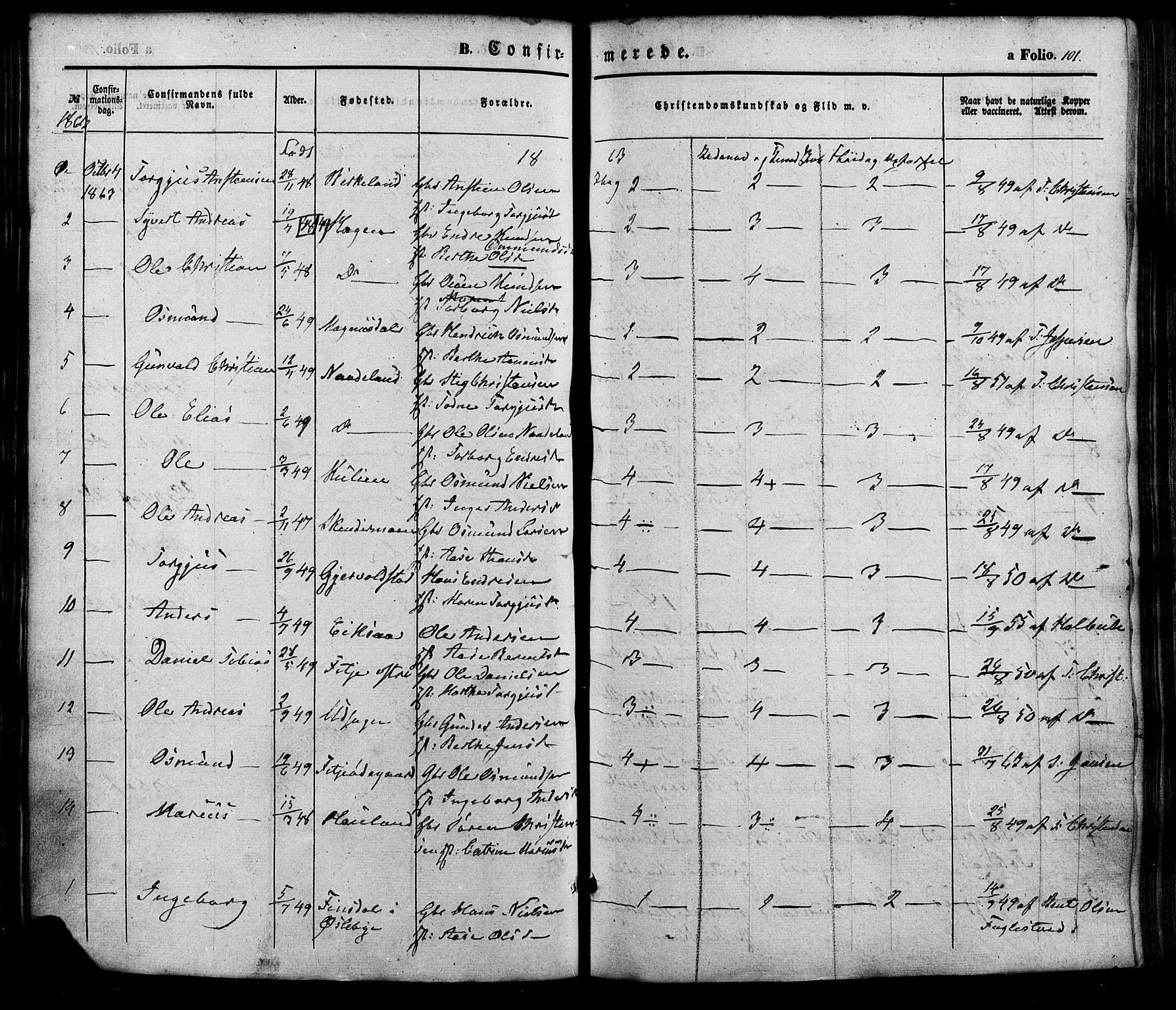 Søgne sokneprestkontor, SAK/1111-0037/F/Fa/Faa/L0002: Parish register (official) no. A 2, 1854-1882, p. 101