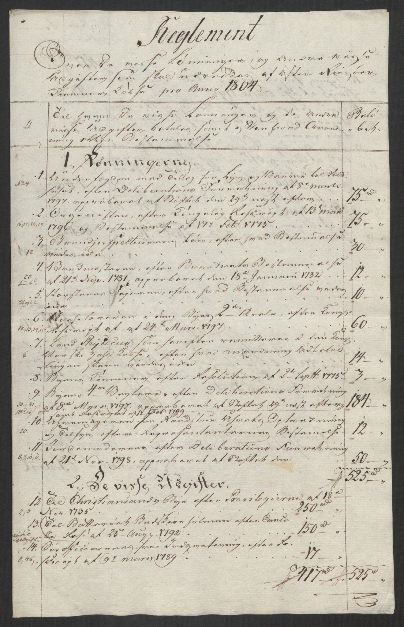 Danske Kanselli 1800-1814, AV/RA-EA-3024/K/Kk/Kka/Kkac/L0236: Kjøpstadregnskap Øster Risør, 1801-1804, p. 893