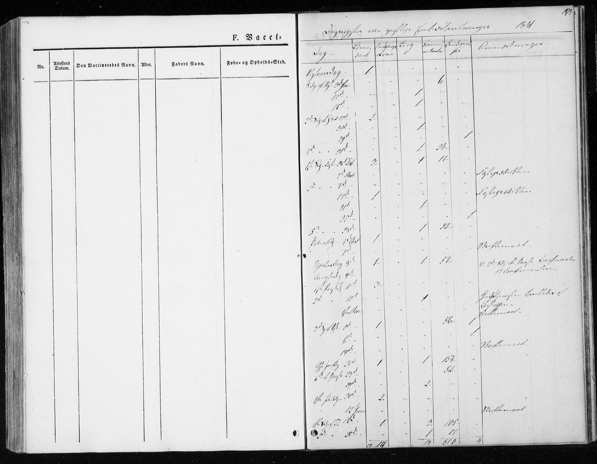 Ministerialprotokoller, klokkerbøker og fødselsregistre - Sør-Trøndelag, SAT/A-1456/604/L0183: Parish register (official) no. 604A04, 1841-1850, p. 193