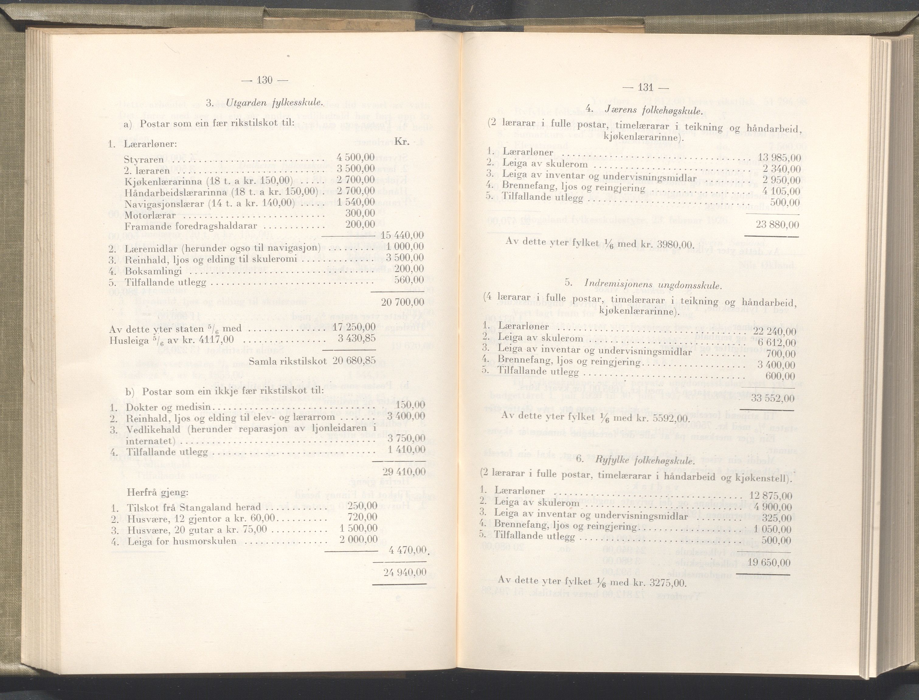 Rogaland fylkeskommune - Fylkesrådmannen , IKAR/A-900/A/Aa/Aaa/L0045: Møtebok , 1926, p. 130-131