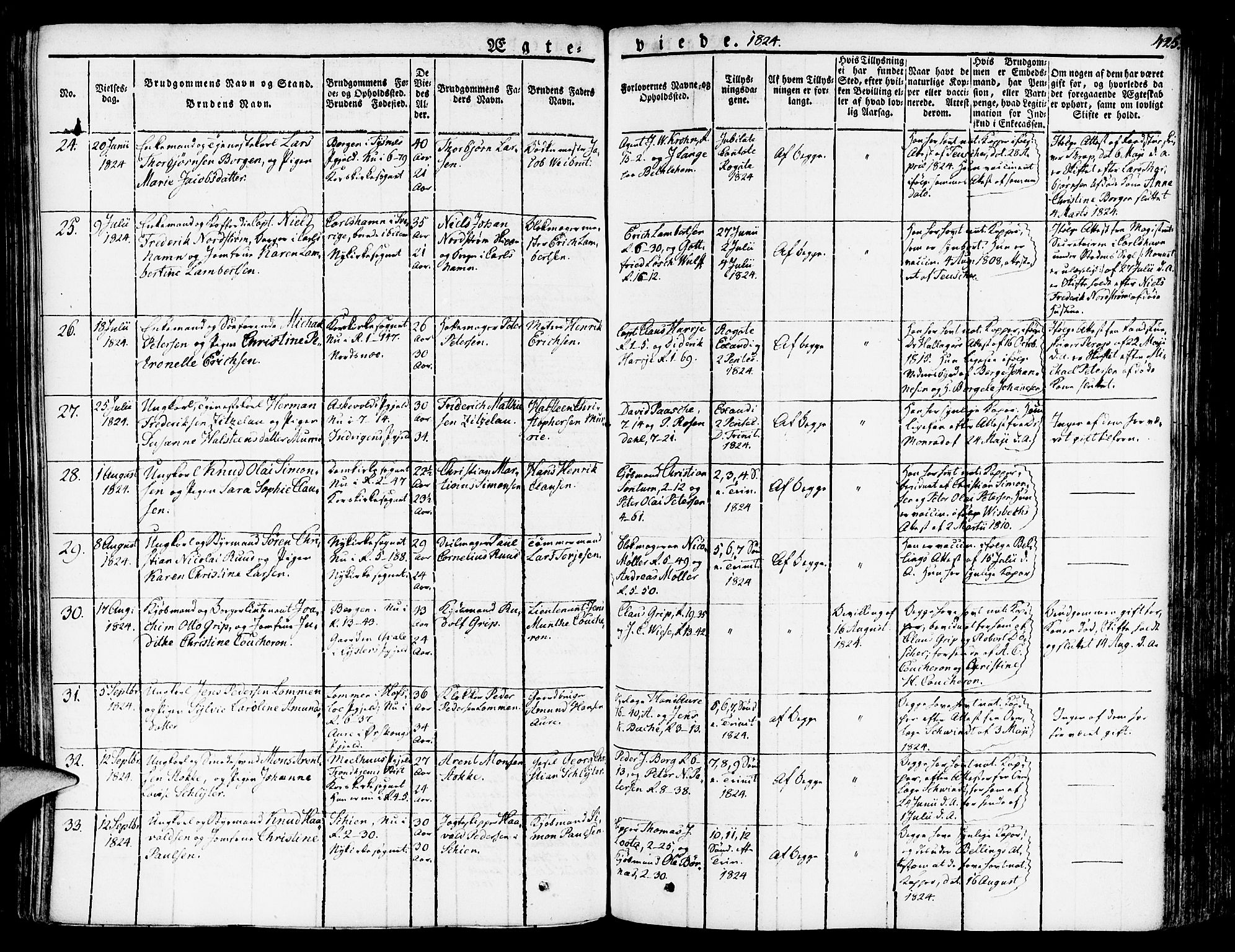 Nykirken Sokneprestembete, AV/SAB-A-77101/H/Haa/L0012: Parish register (official) no. A 12, 1821-1844, p. 425