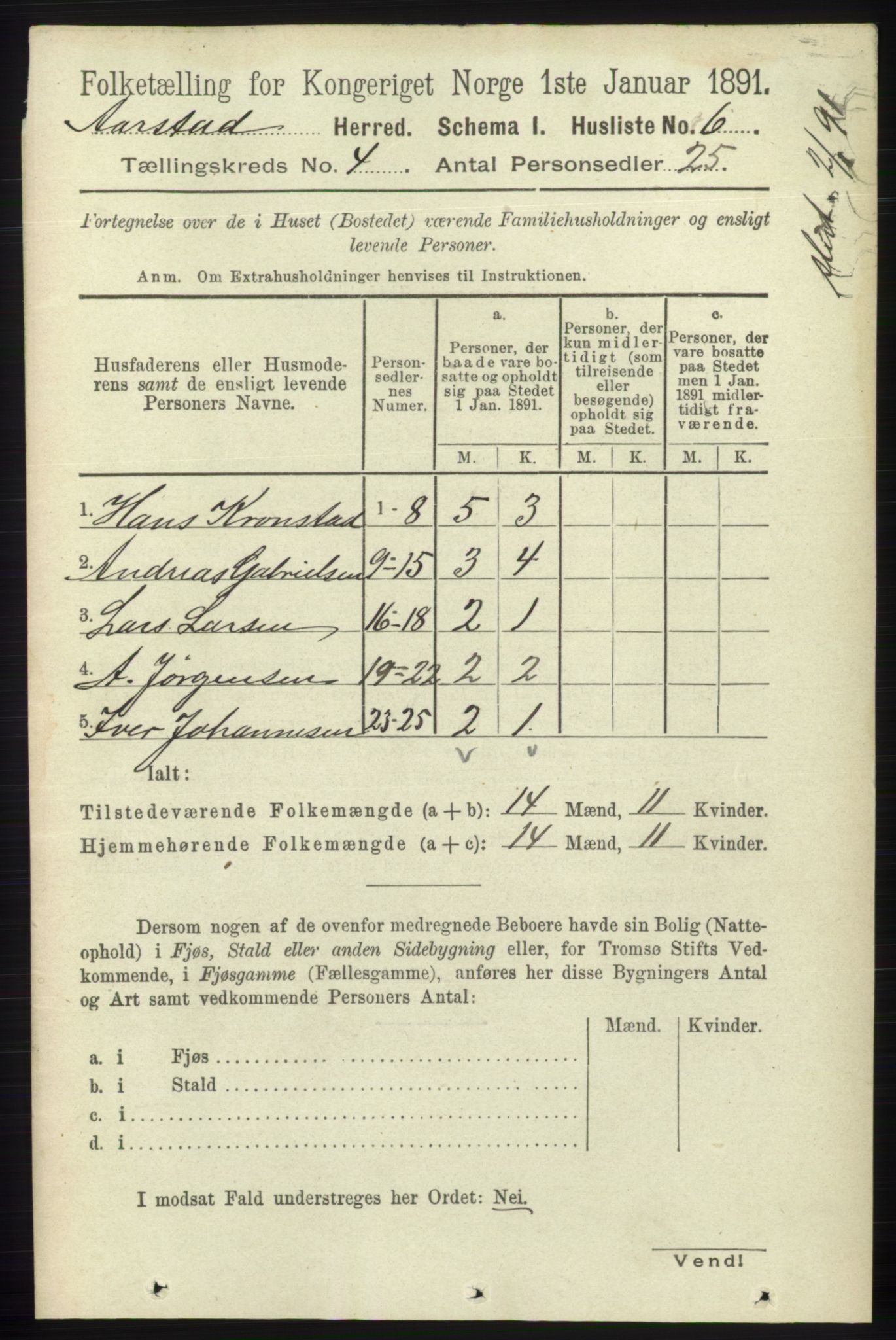 SAB, 1891 Census for 1280 Årstad, 1891, p. 2880