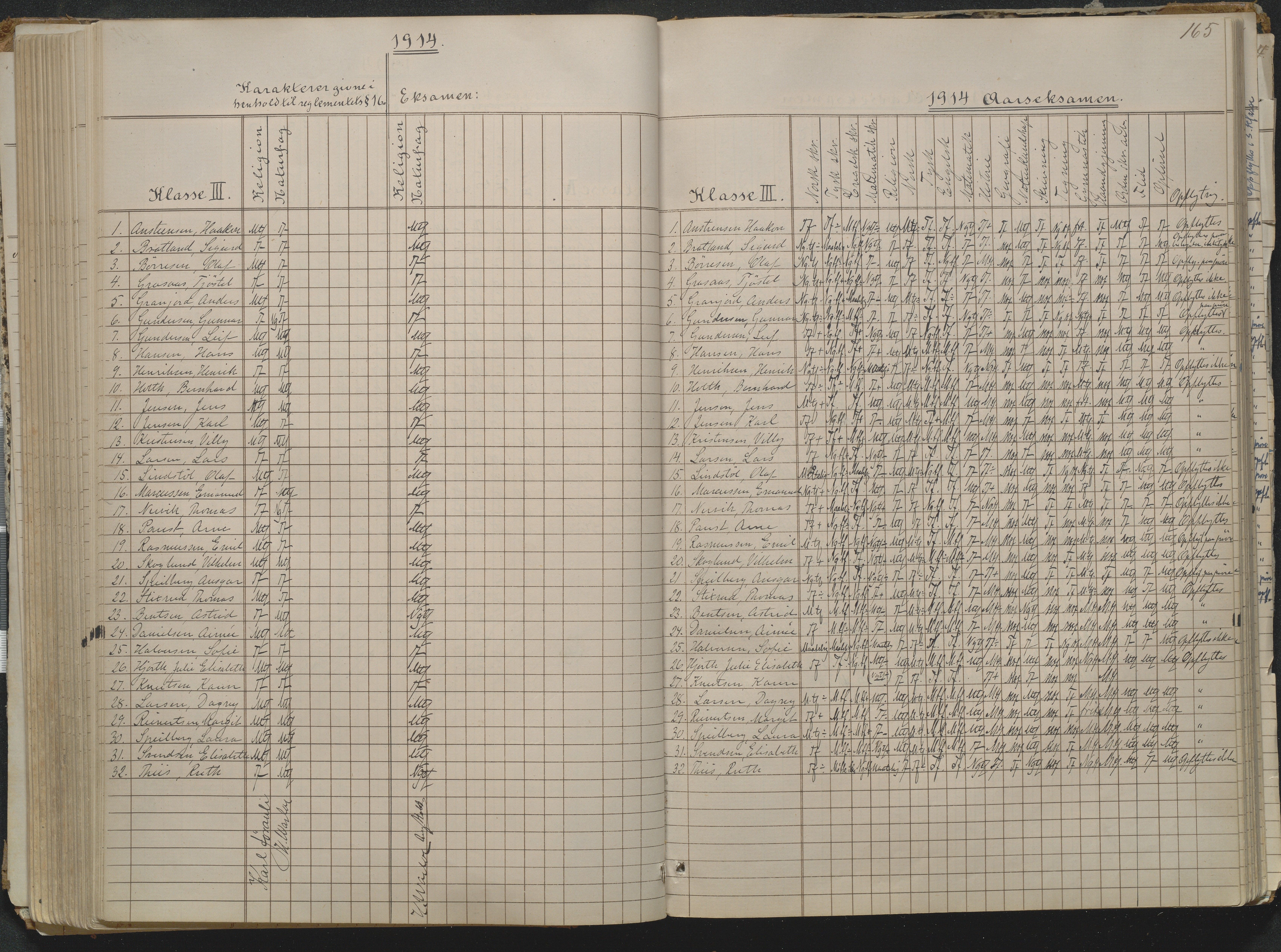 Risør kommune, AAKS/KA0901-PK/1/05/05g/L0004: Karakterprotokoll, 1870, p. 165