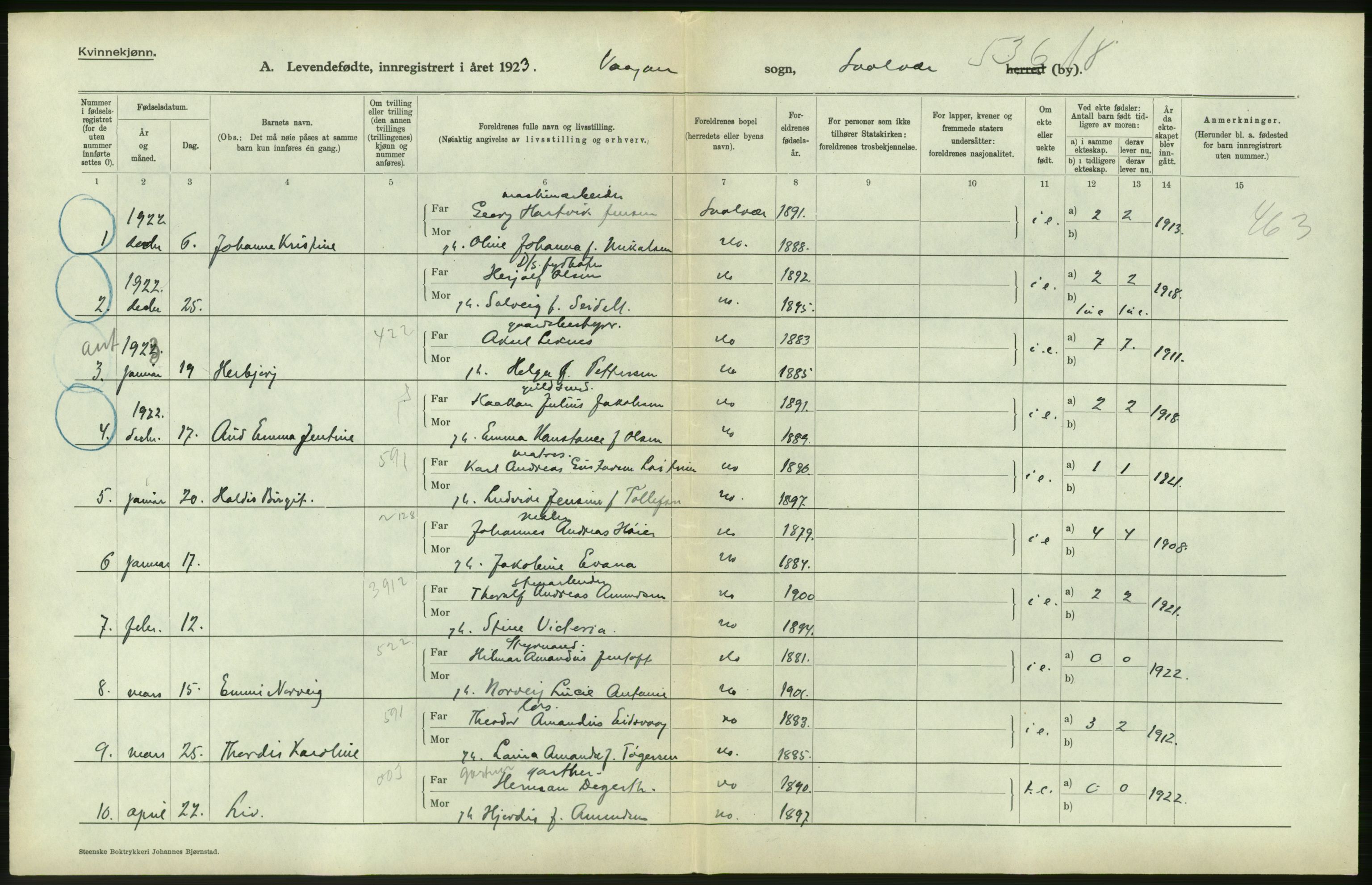 Statistisk sentralbyrå, Sosiodemografiske emner, Befolkning, AV/RA-S-2228/D/Df/Dfc/Dfcc/L0042: Nordland fylke: Levendefødte menn og kvinner. Byer. Samt gifte, dødfødte. Bygder og byer., 1923, p. 4