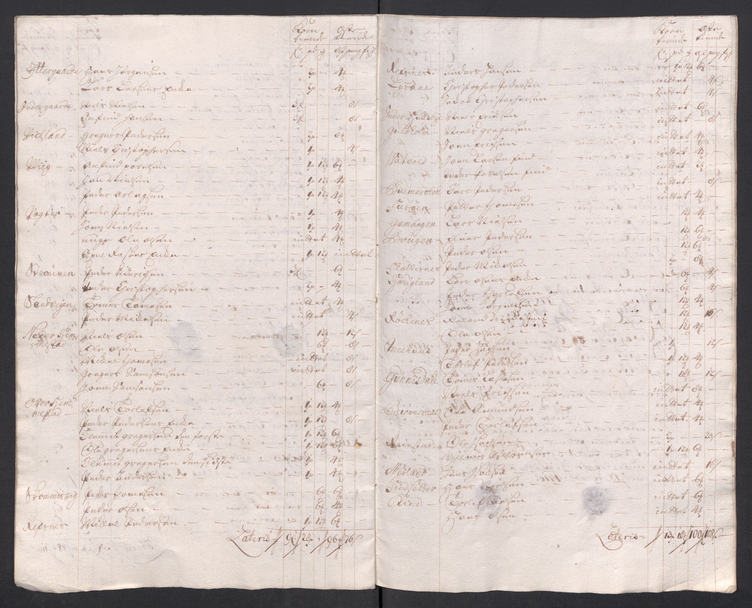 Rentekammeret inntil 1814, Reviderte regnskaper, Fogderegnskap, AV/RA-EA-4092/R68/L4764: Fogderegnskap Senja og Troms, 1718, p. 253