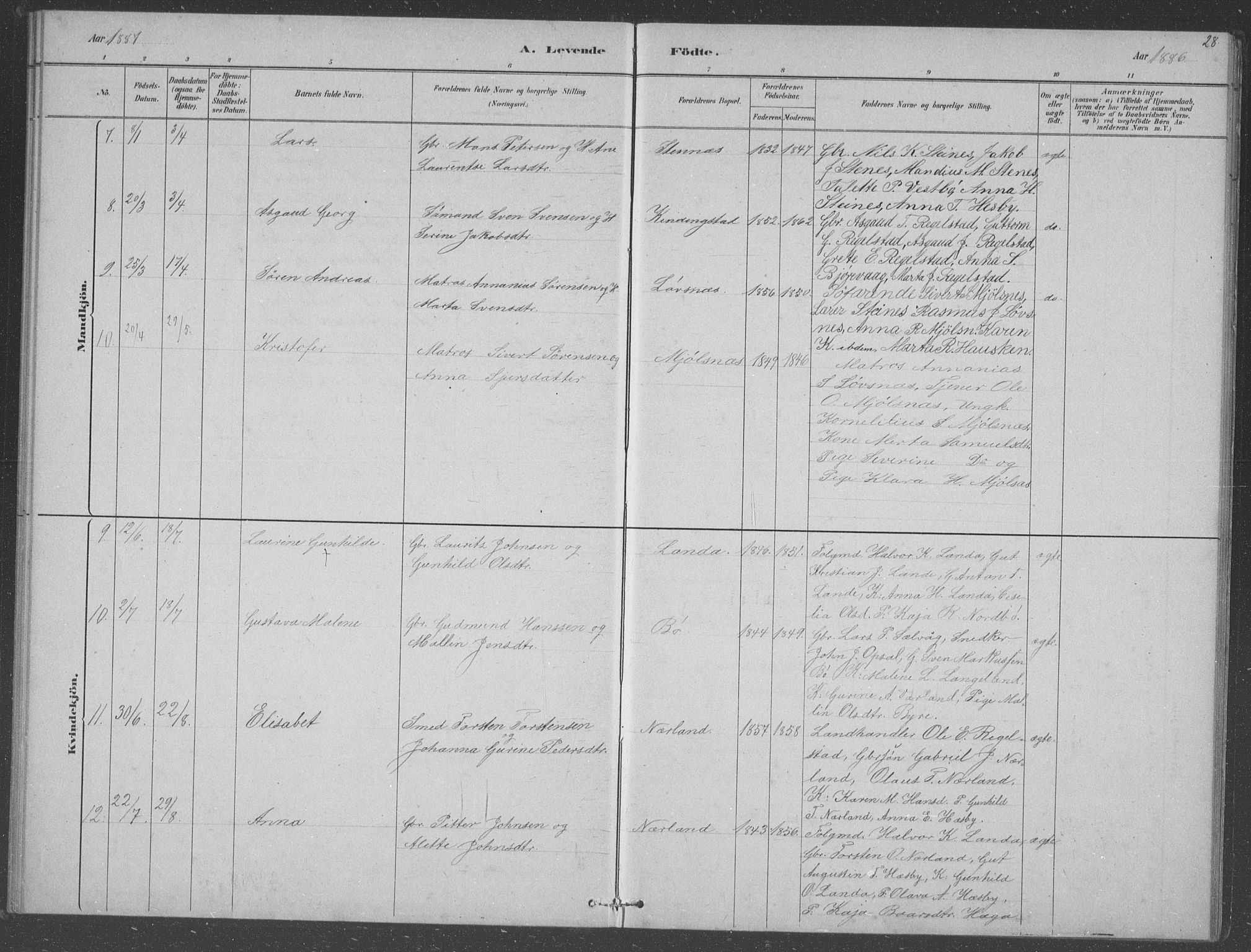 Finnøy sokneprestkontor, AV/SAST-A-101825/H/Ha/Hab/L0003: Parish register (copy) no. B 3, 1879-1899, p. 28