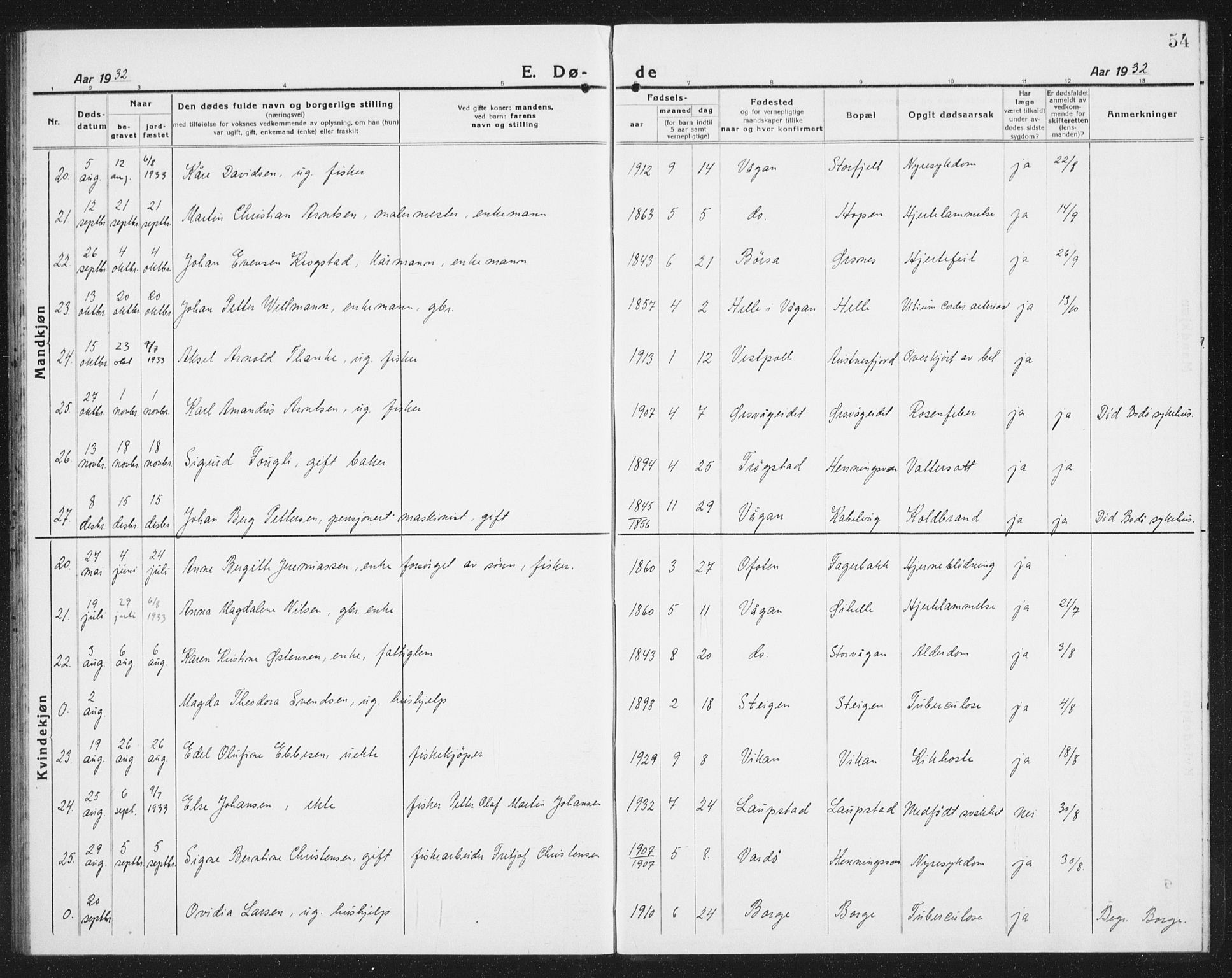 Ministerialprotokoller, klokkerbøker og fødselsregistre - Nordland, AV/SAT-A-1459/874/L1083: Parish register (copy) no. 874C12, 1920-1936, p. 54