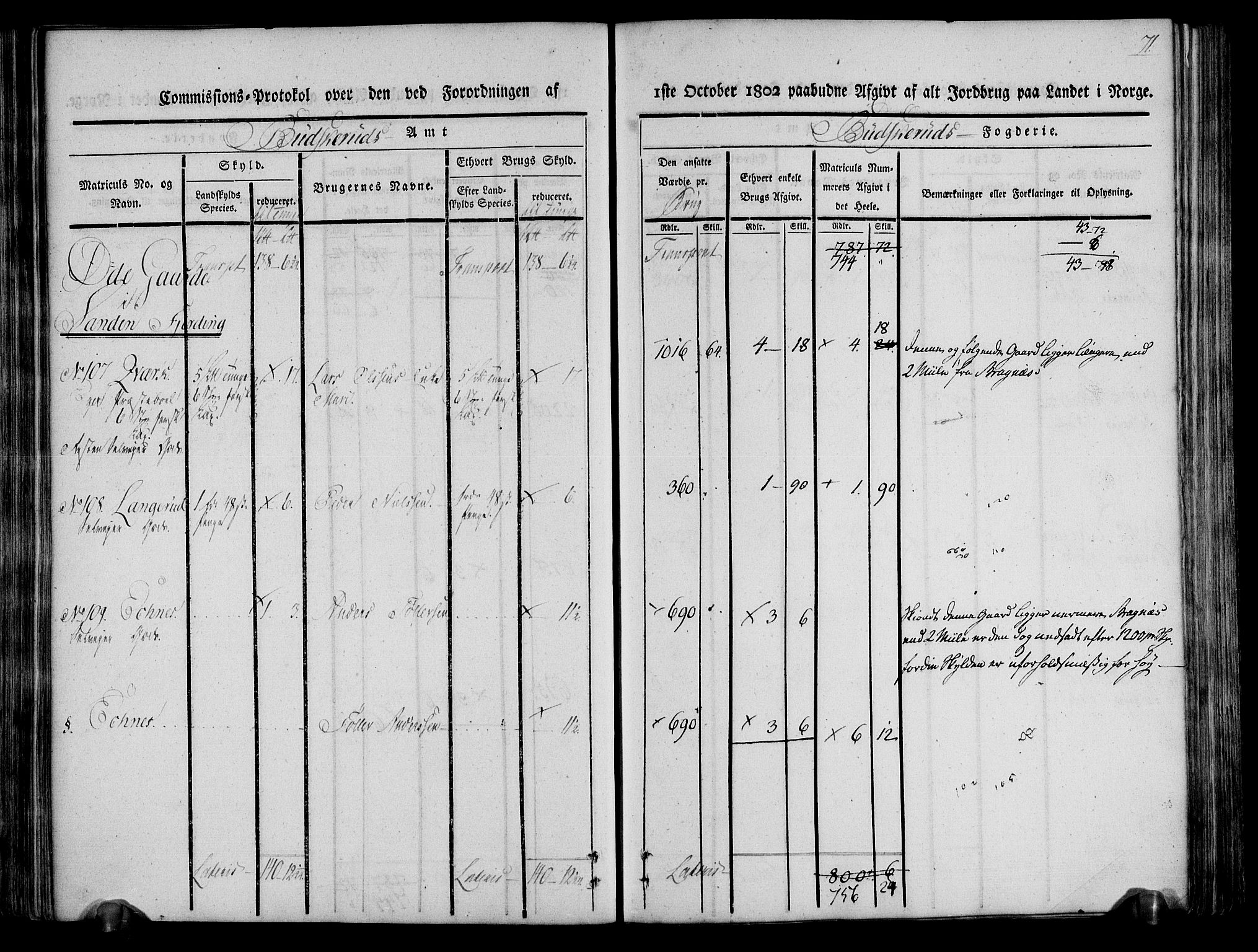 Rentekammeret inntil 1814, Realistisk ordnet avdeling, AV/RA-EA-4070/N/Ne/Nea/L0061: Buskerud fogderi. Kommisjonsprotokoll for Eiker prestegjeld, 1803, p. 72