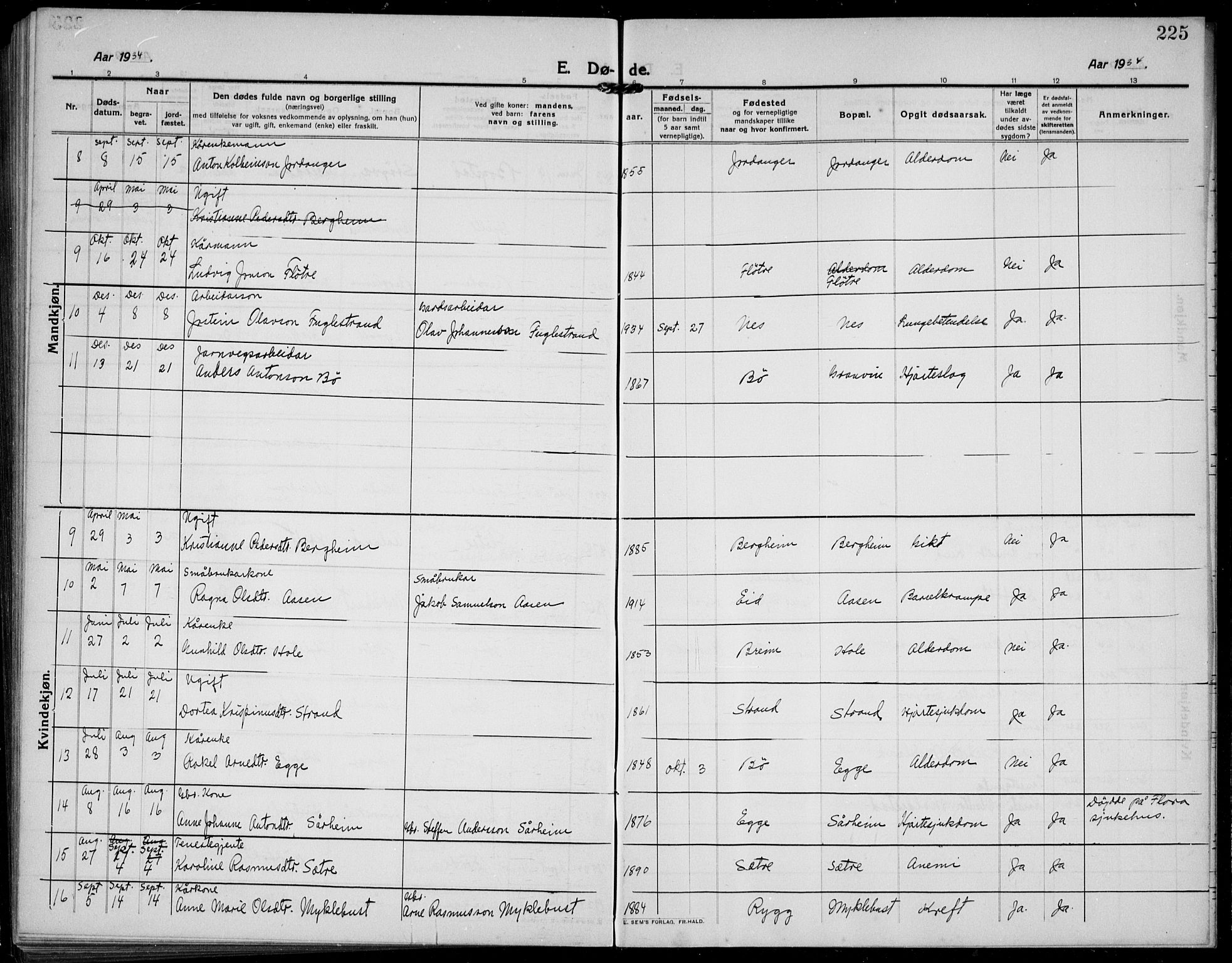 Gloppen sokneprestembete, AV/SAB-A-80101/H/Hab/Habc/L0003: Parish register (copy) no. C 3, 1911-1938, p. 225