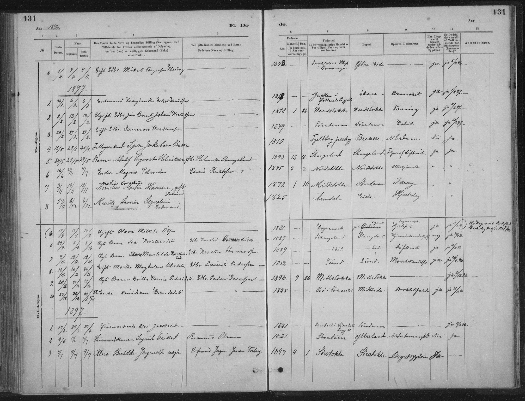 Kopervik sokneprestkontor, SAST/A-101850/H/Ha/Haa/L0002: Parish register (official) no. A 2, 1880-1912, p. 131