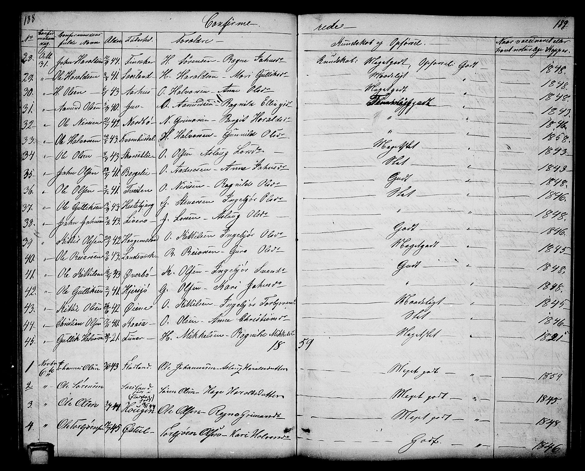 Hjartdal kirkebøker, SAKO/A-270/G/Ga/L0002: Parish register (copy) no. I 2, 1854-1888, p. 188-189