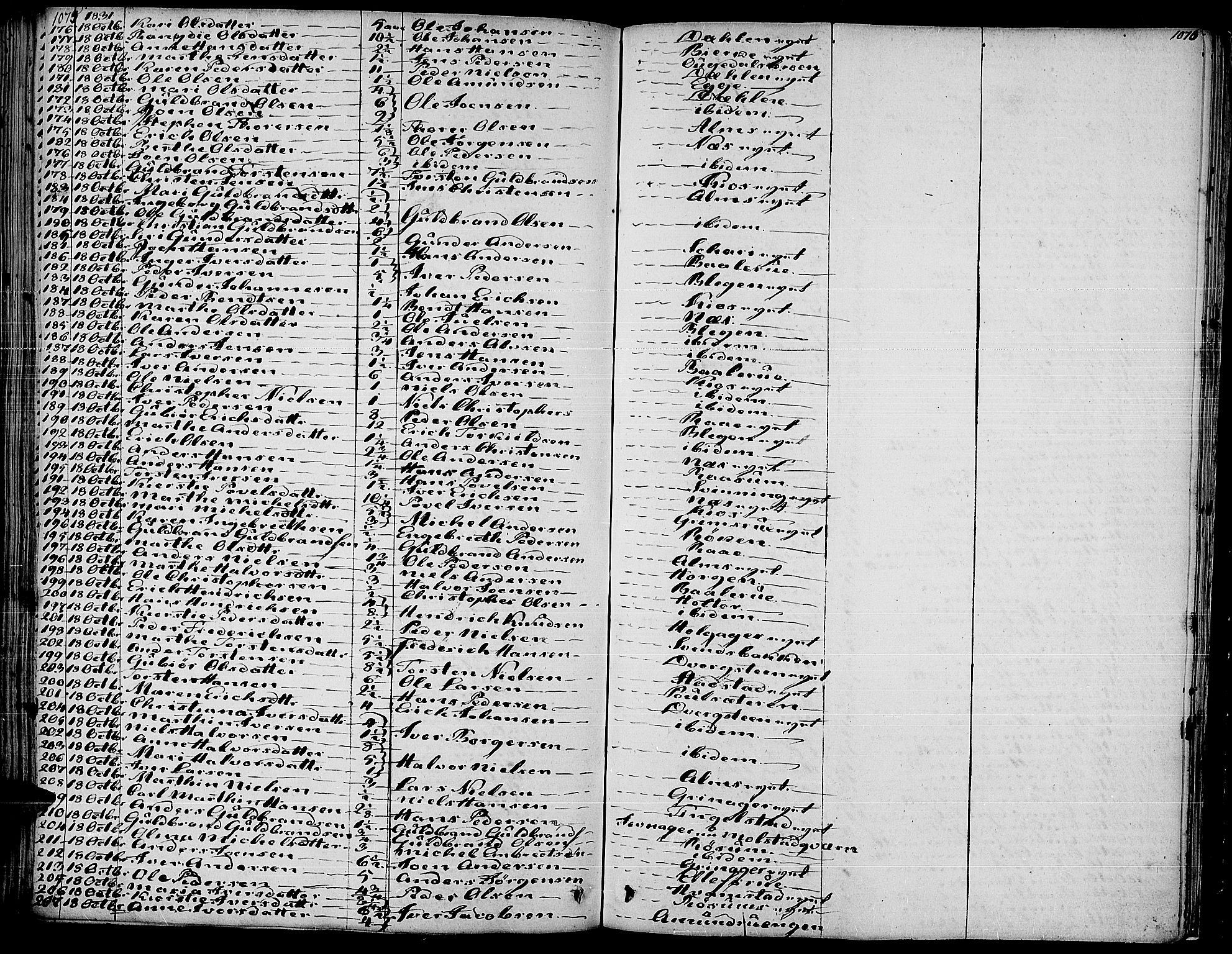 Gran prestekontor, AV/SAH-PREST-112/H/Ha/Haa/L0010: Parish register (official) no. 10, 1824-1842, p. 1075-1076