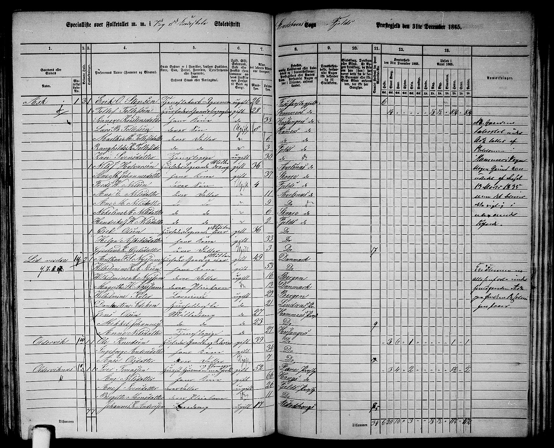 RA, 1865 census for Fjell, 1865, p. 173