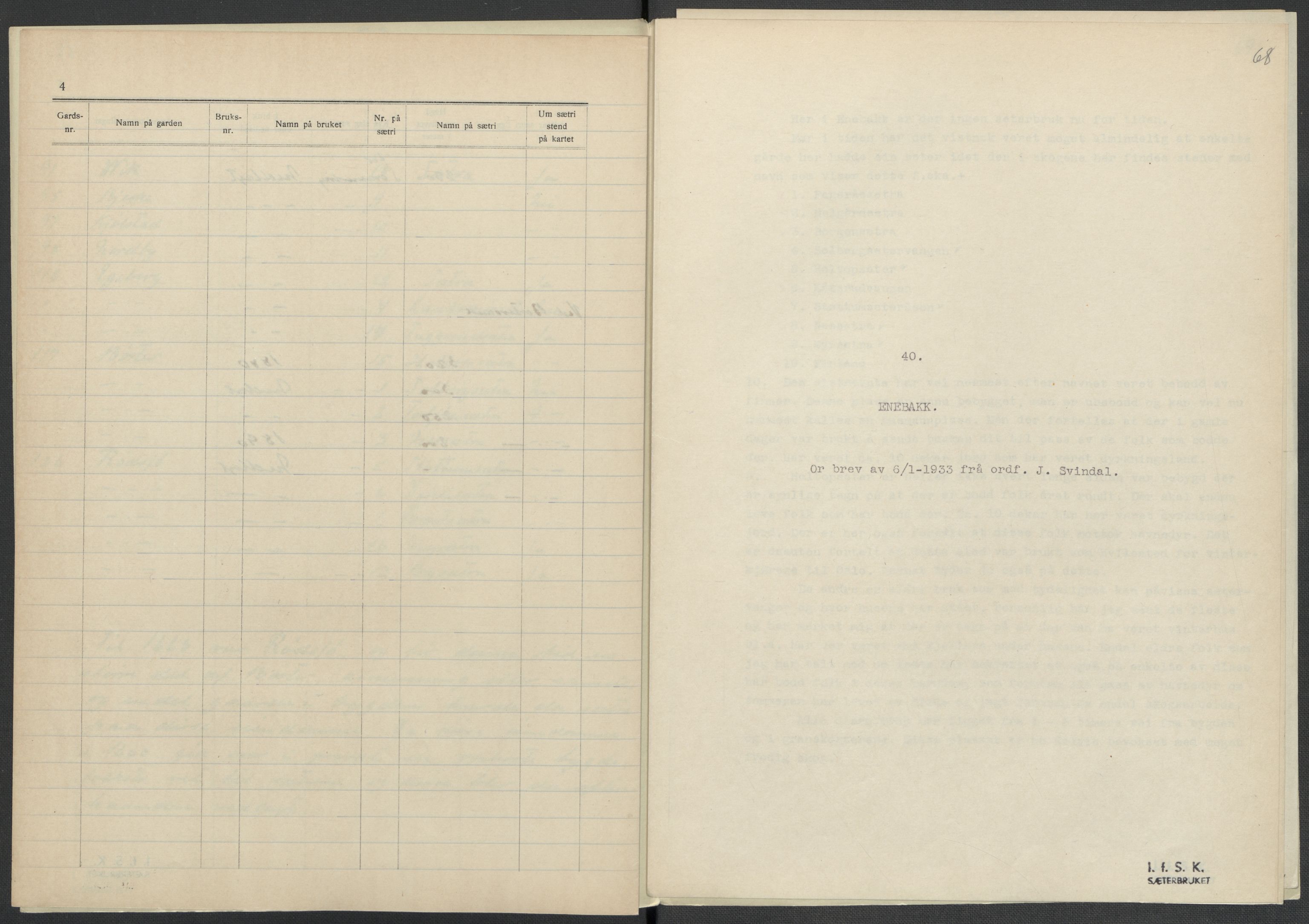 Instituttet for sammenlignende kulturforskning, AV/RA-PA-0424/F/Fc/L0002/0002: Eske B2: / Akershus (perm II), 1932-1936, p. 68