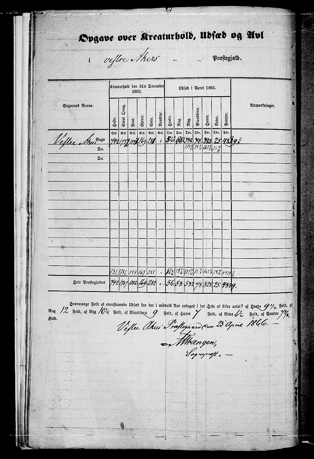 RA, 1865 census for Vestre Aker, 1865, p. 15