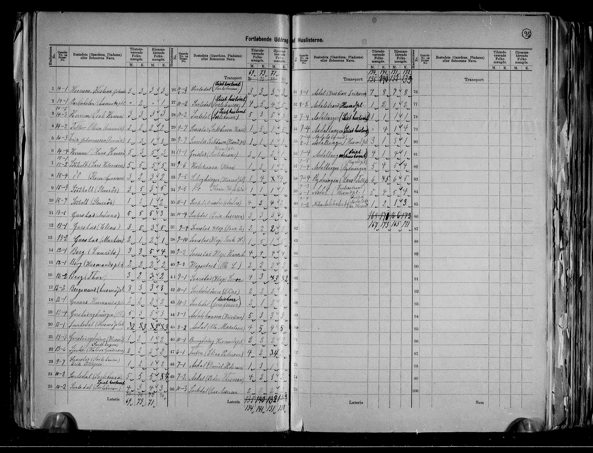 RA, 1891 census for 0814 Bamble, 1891, p. 11