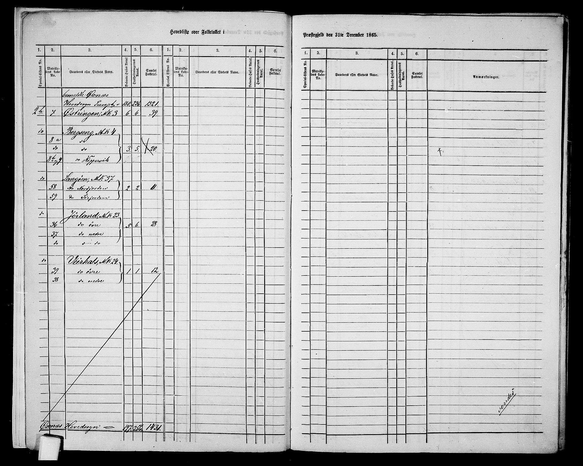 RA, 1865 census for Øksnes, 1865, p. 8