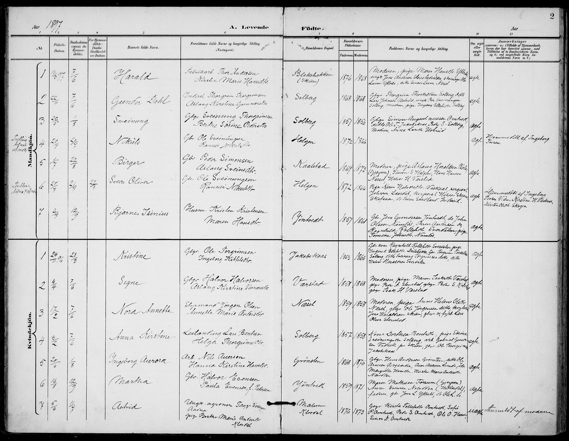 Holla kirkebøker, SAKO/A-272/F/Fa/L0011: Parish register (official) no. 11, 1897-1928, p. 2