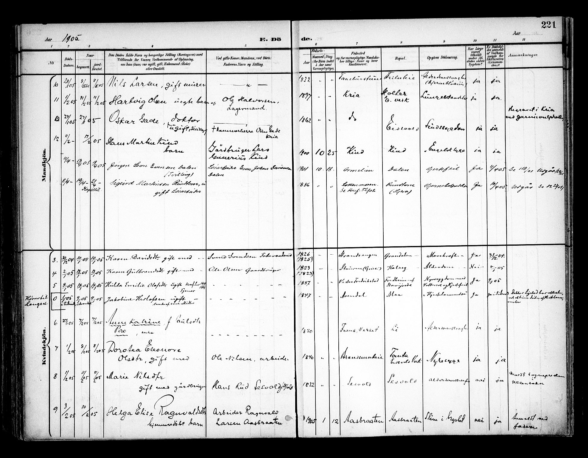 Eidsvoll prestekontor Kirkebøker, AV/SAO-A-10888/F/Fa/L0006: Parish register (official) no. I 6, 1900-1907, p. 221