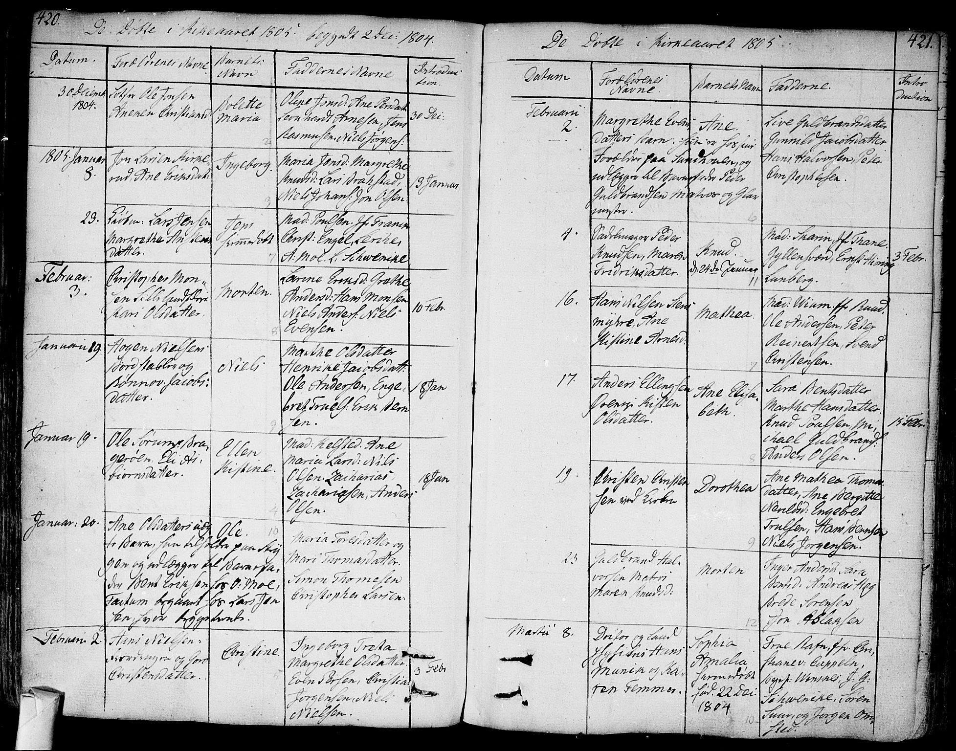 Bragernes kirkebøker, SAKO/A-6/F/Fa/L0006a: Parish register (official) no. I 6, 1782-1814, p. 420-421