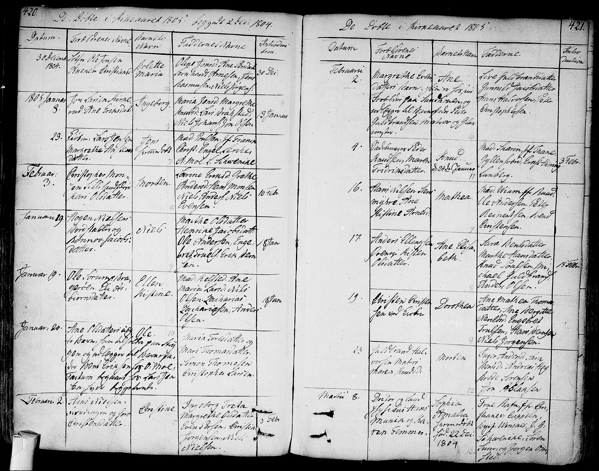 Bragernes kirkebøker, AV/SAKO-A-6/F/Fa/L0006a: Parish register (official) no. I 6, 1782-1814, p. 420-421