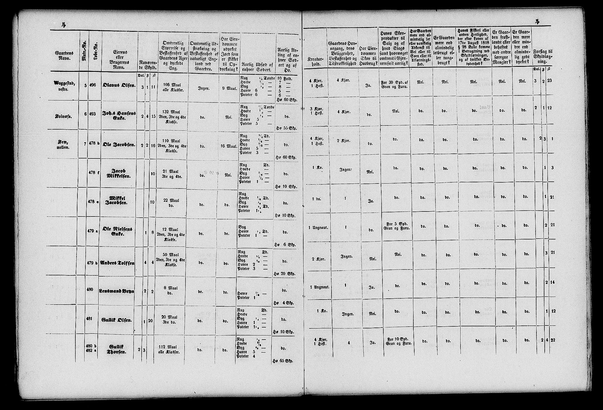 Matrikkelrevisjonen av 1863, AV/RA-S-1530/F/Fe/L0120: Sandherred, 1863