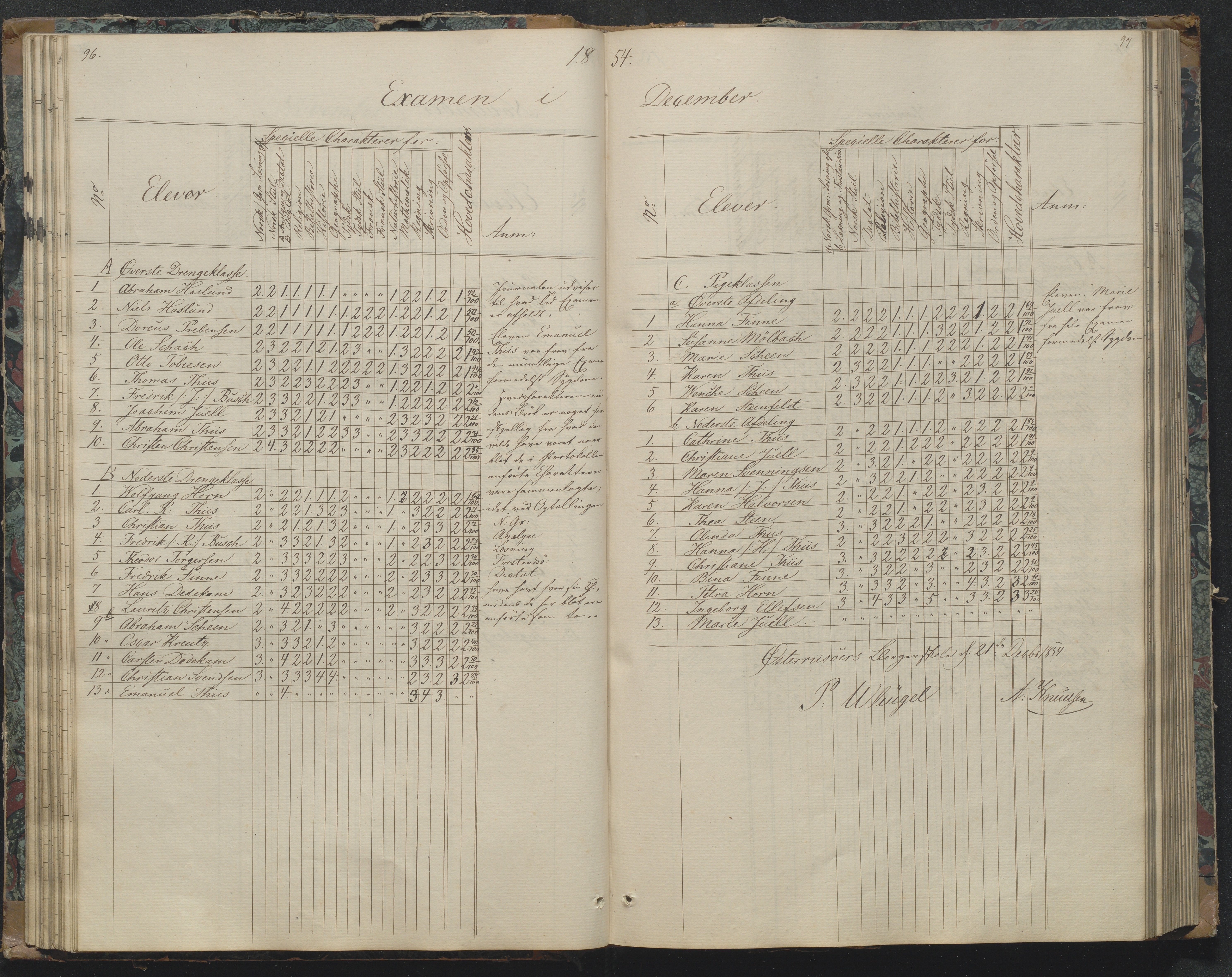 Risør kommune, AAKS/KA0901-PK/1/05/05g/L0003: Karakterprotokoll, 1851-1870, p. 96-97