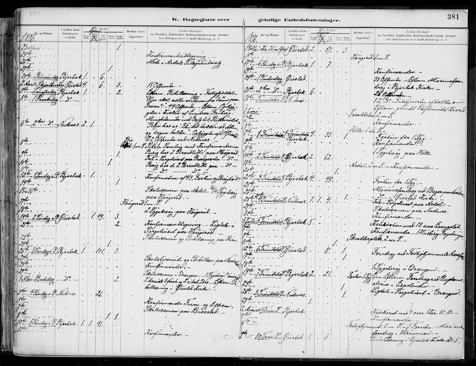 Øyestad sokneprestkontor, AV/SAK-1111-0049/F/Fa/L0017: Parish register (official) no. A 17, 1887-1896, p. 381