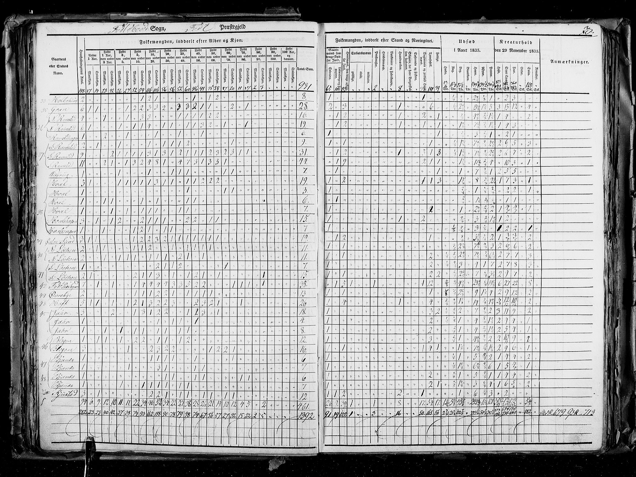 RA, Census 1835, vol. 2: Akershus amt og Smålenenes amt, 1835, p. 70