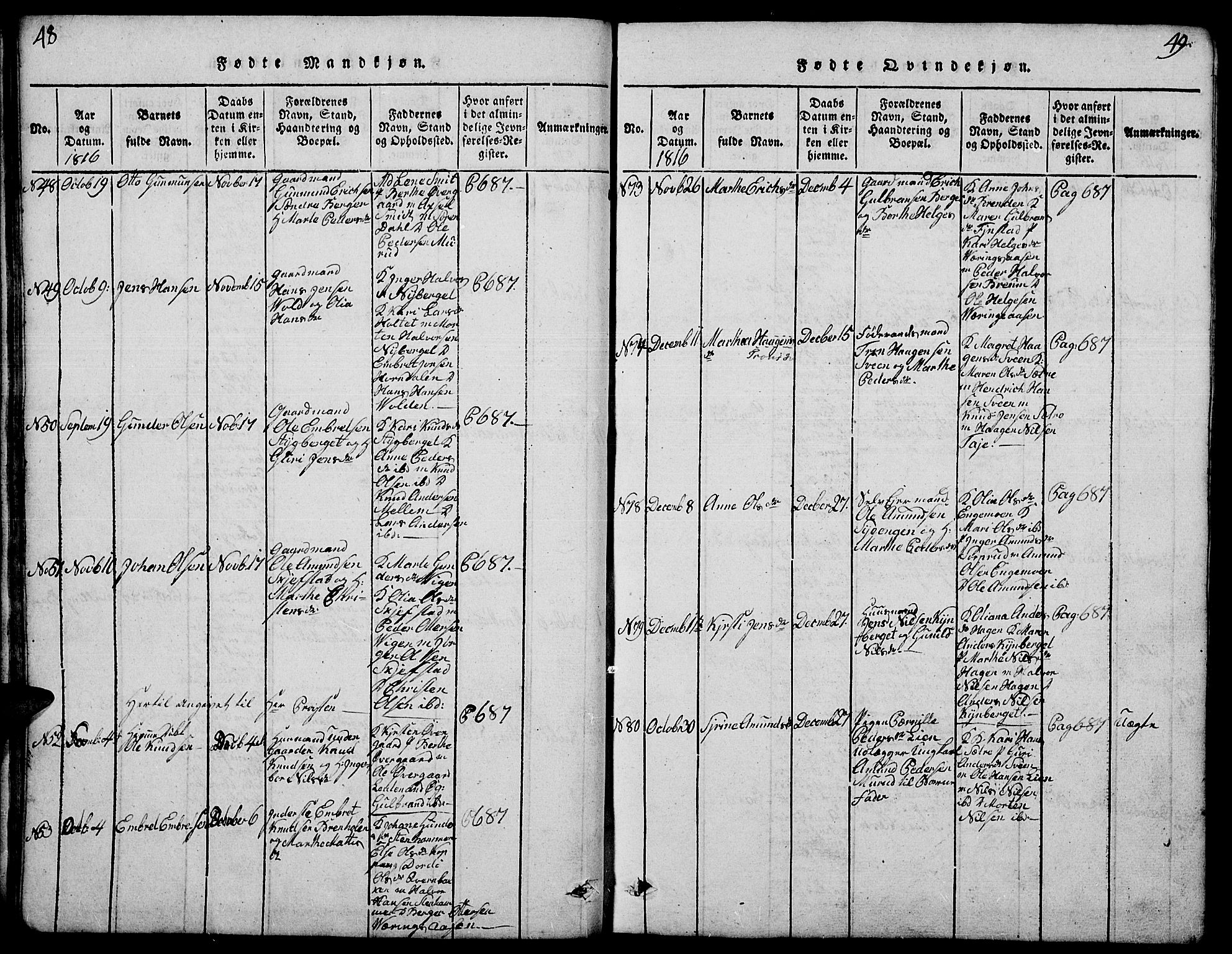 Elverum prestekontor, AV/SAH-PREST-044/H/Ha/Hab/L0001: Parish register (copy) no. 1, 1815-1829, p. 48-49