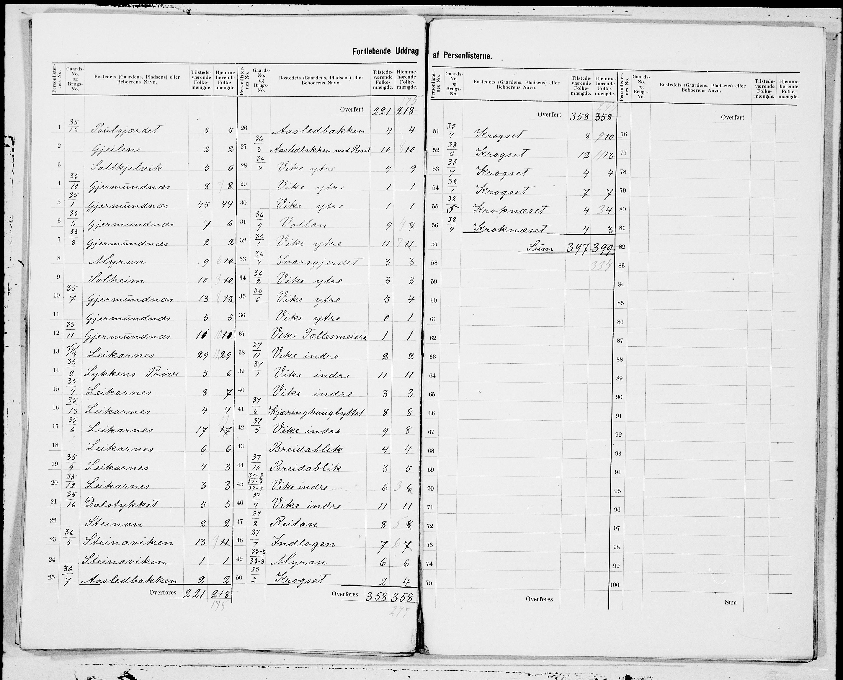 SAT, 1900 census for Vestnes, 1900, p. 3