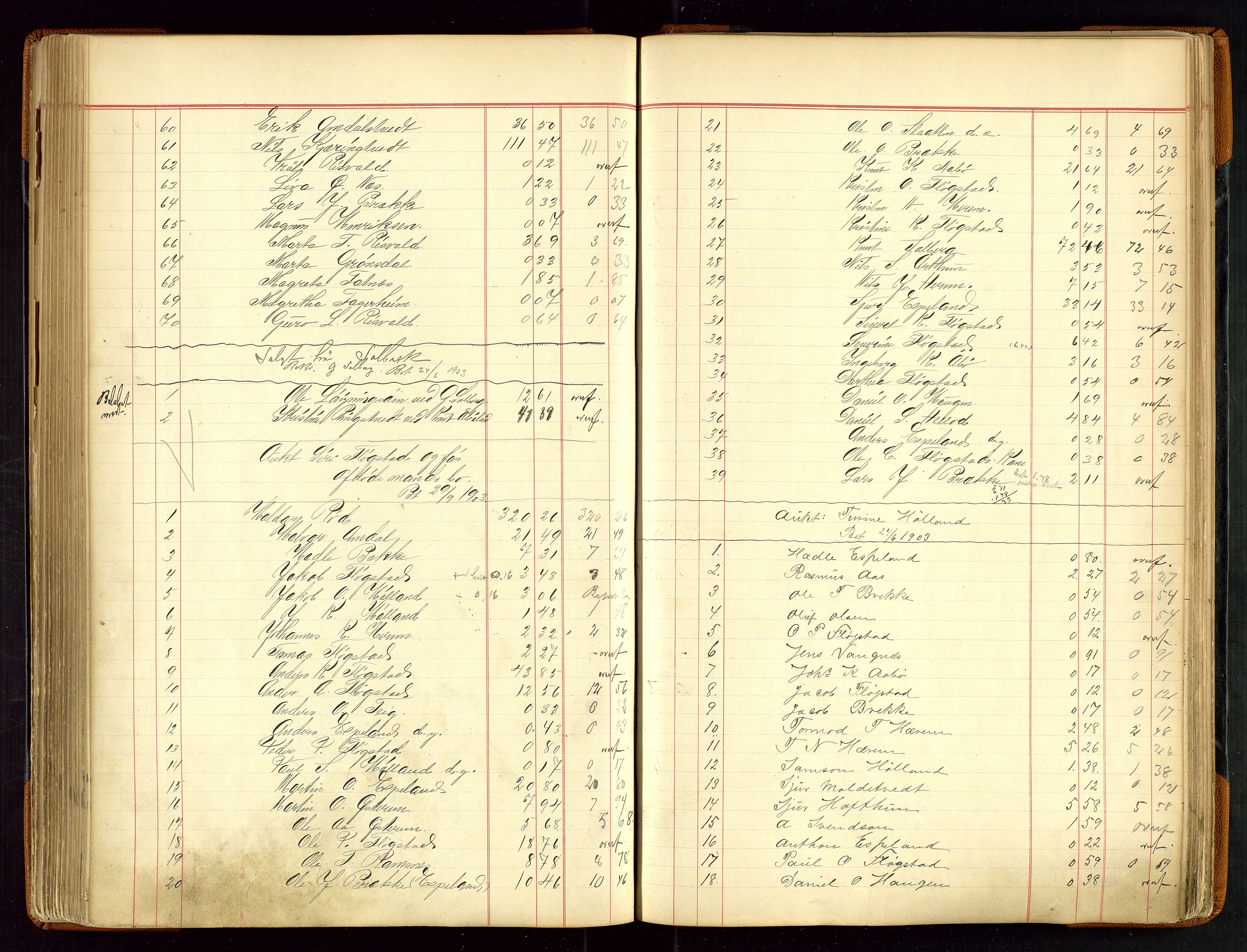 Sauda lensmannskontor, AV/SAST-A-100177/Gja/L0007: "Auktionsprotokol for Lensmanden i Søvde"   1886-1911, 1886-1911